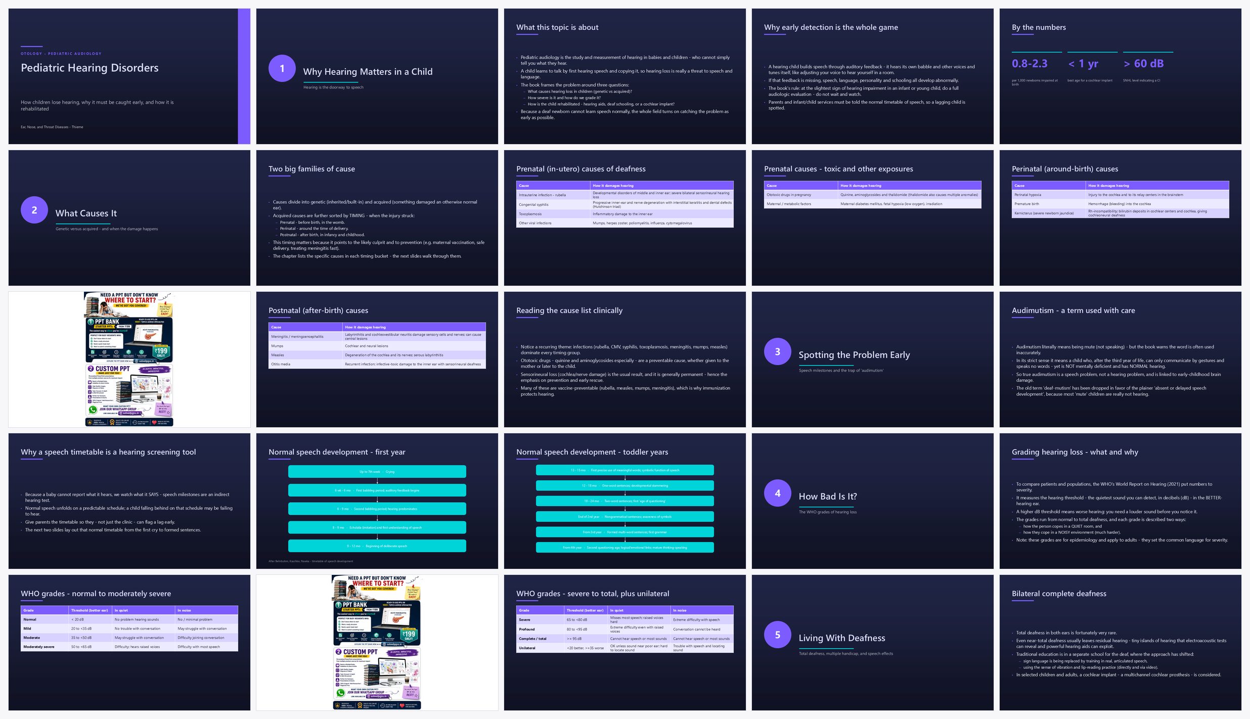 Preview of the first 25 slides of Ear Pediatric Hearing Disorders Pediatric Audiology