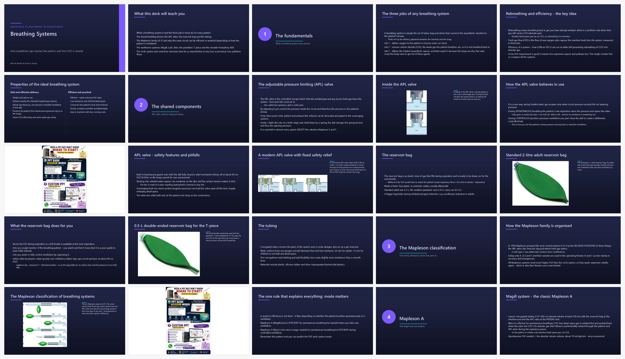 Preview of the first 25 slides of Breathing systems