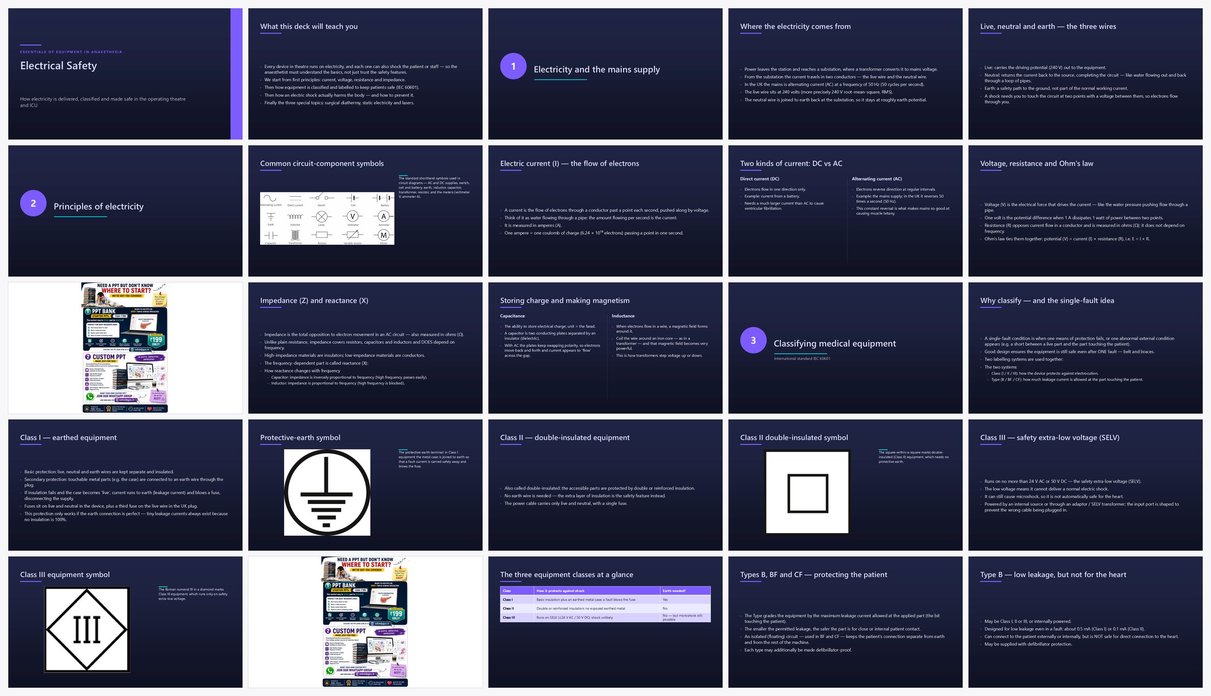 Preview of the first 25 slides of Electrical safety