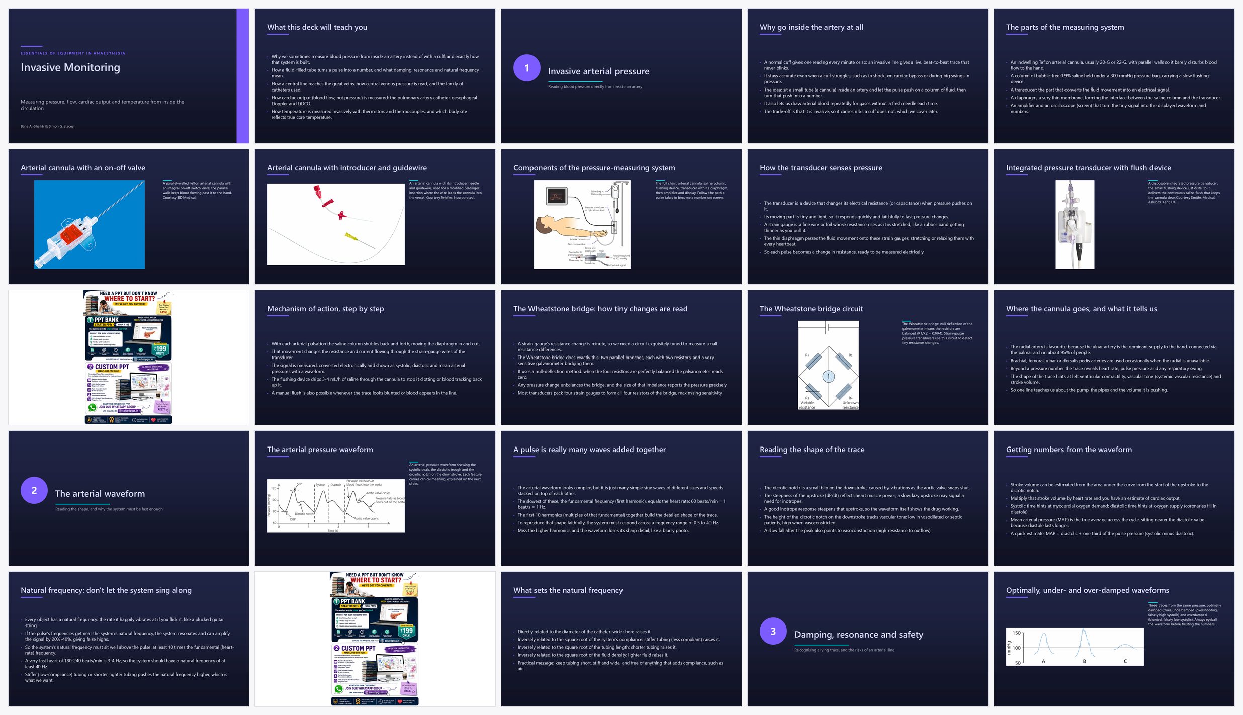 Preview of the first 25 slides of Invasive monitoring
