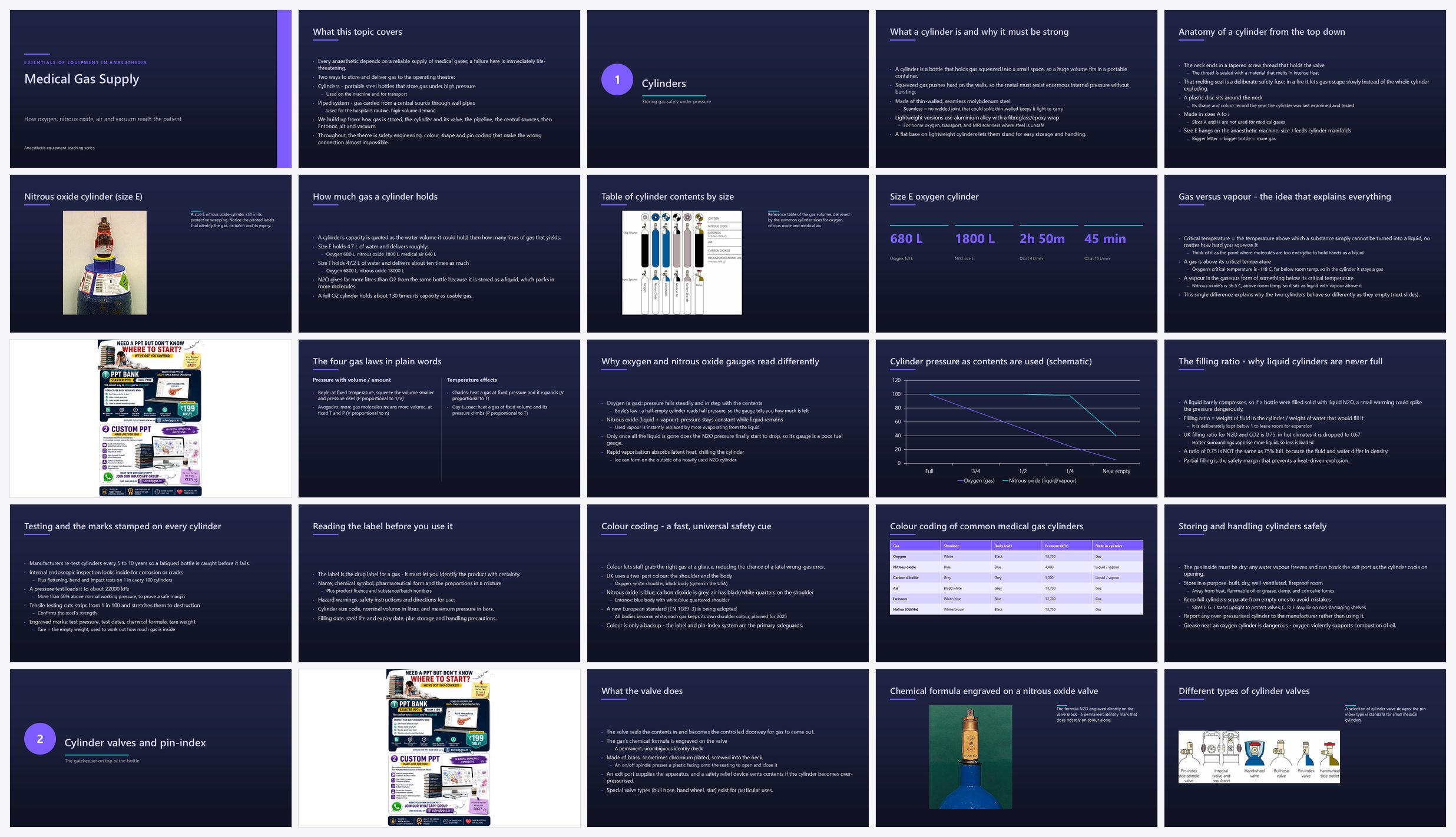 Preview of the first 25 slides of Medical gas supply