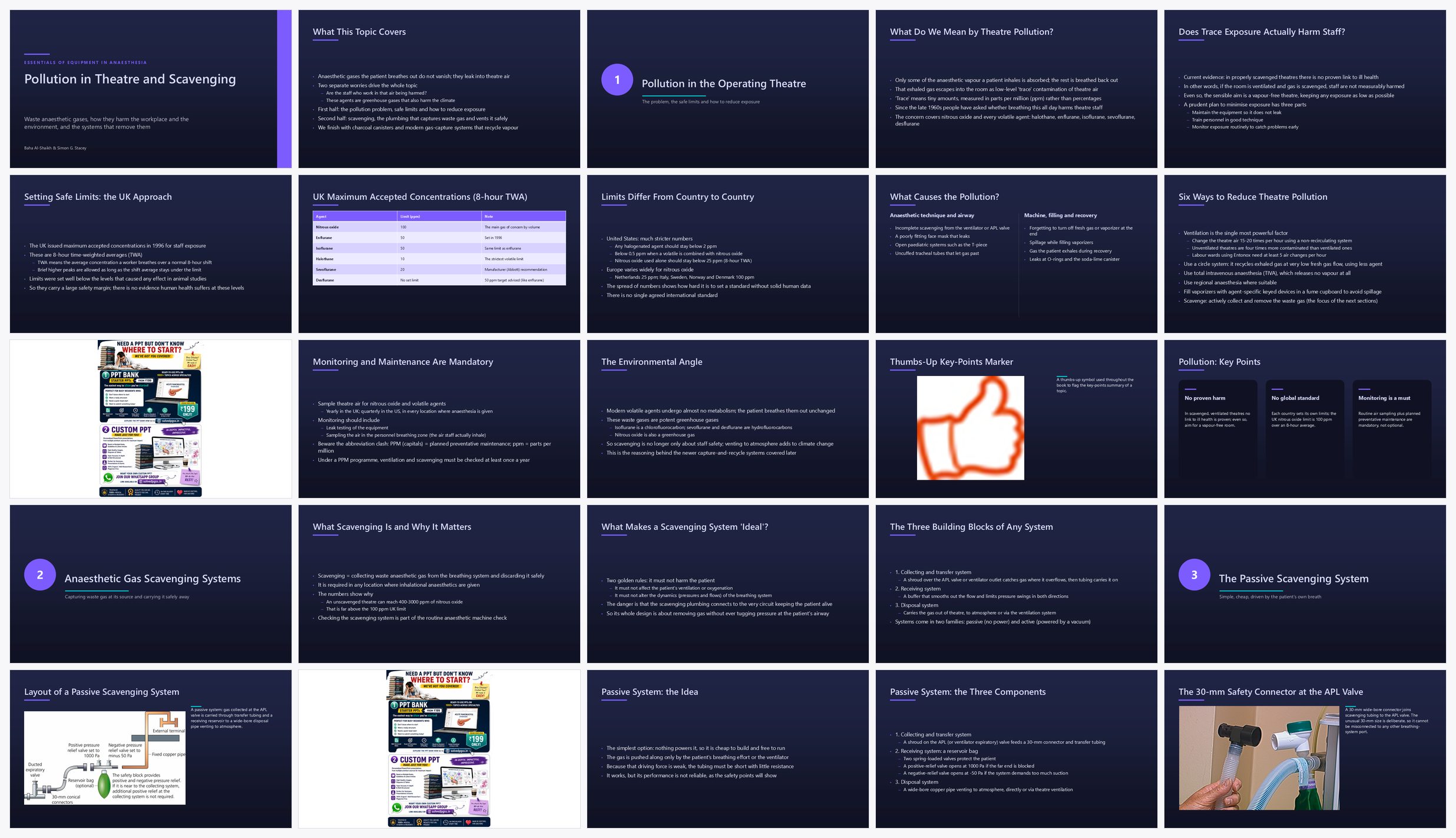 Preview of the first 25 slides of Pollution in theatre and scavenging