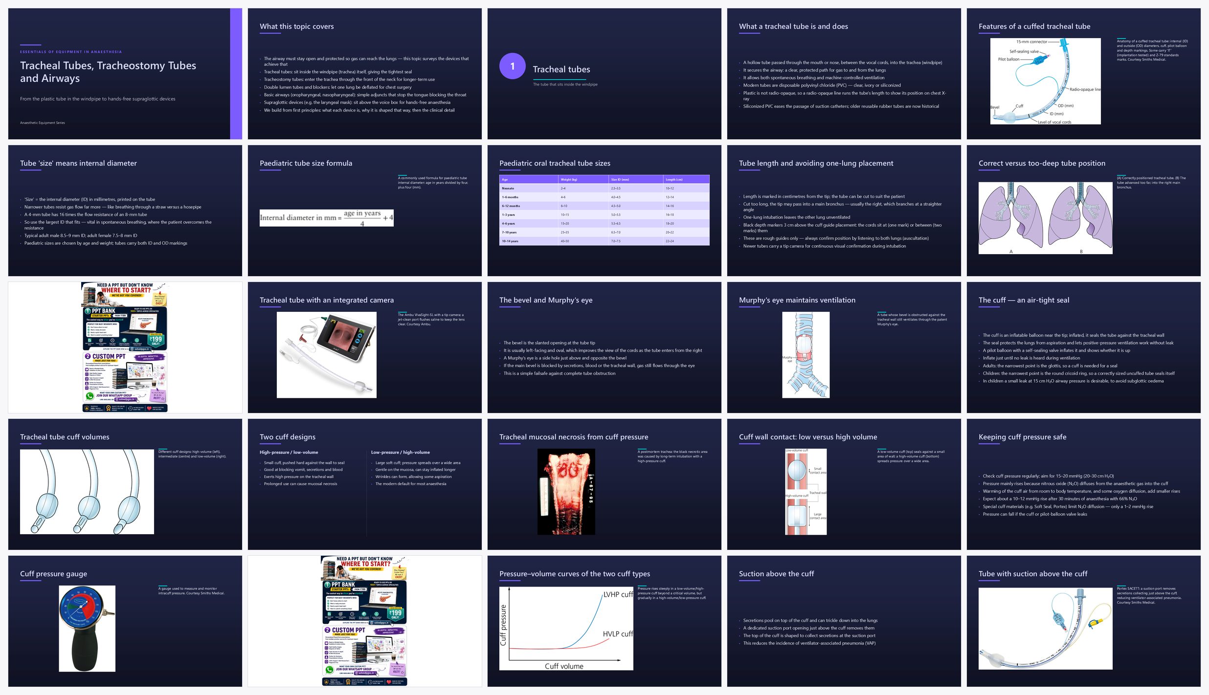 Preview of the first 25 slides of Tracheal tubes tracheostomy tubes and airways