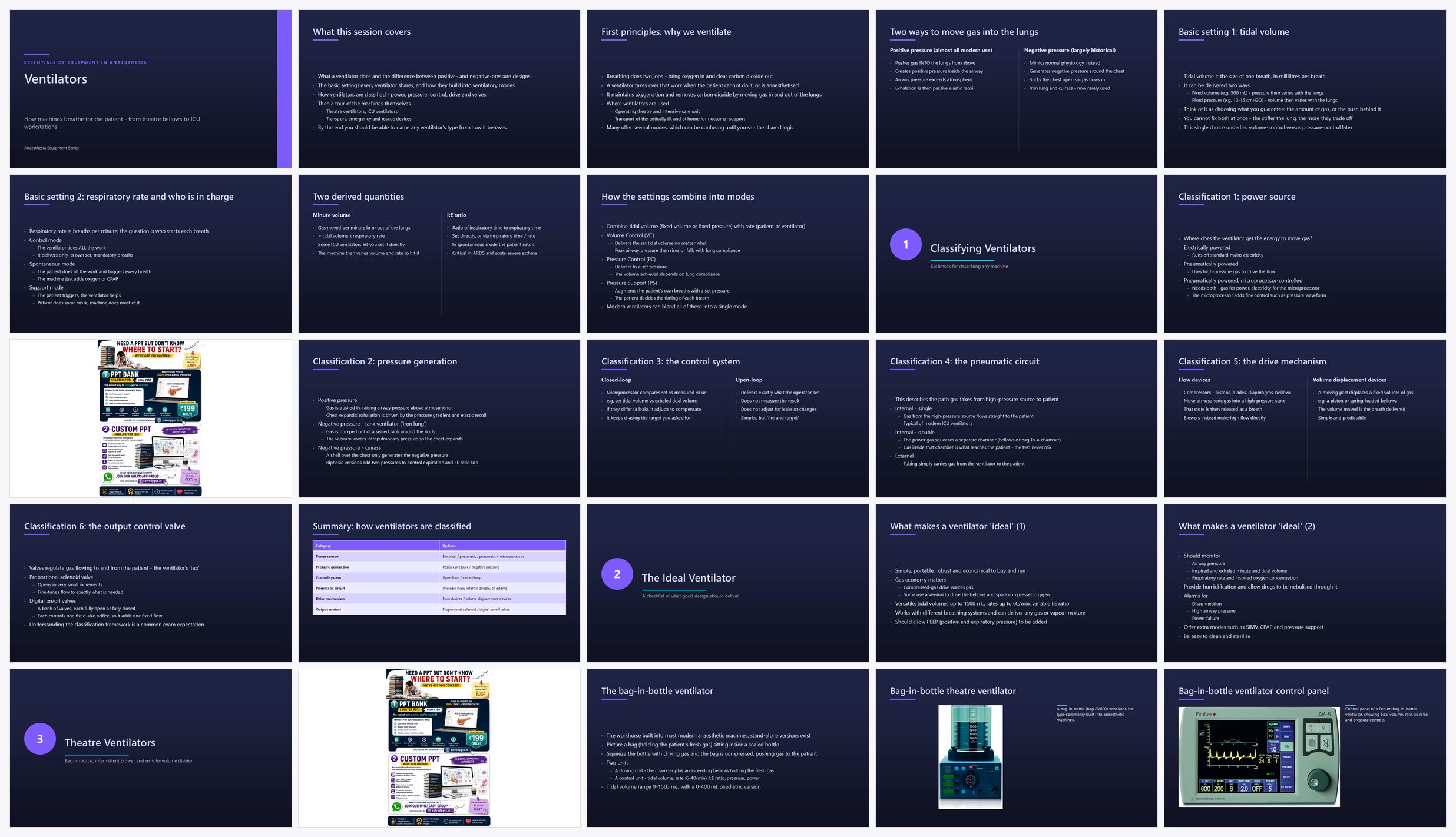 Preview of the first 25 slides of Ventilators