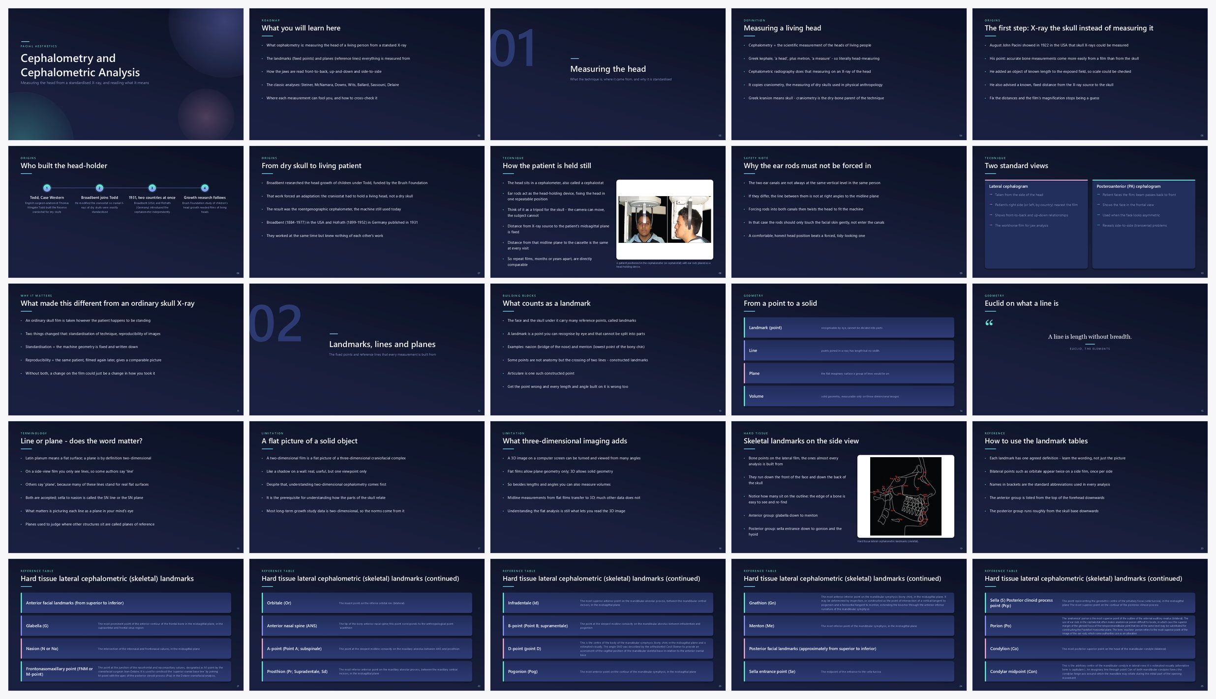 Preview of the first 25 slides of Cephalometry and Cephalometric Analysis