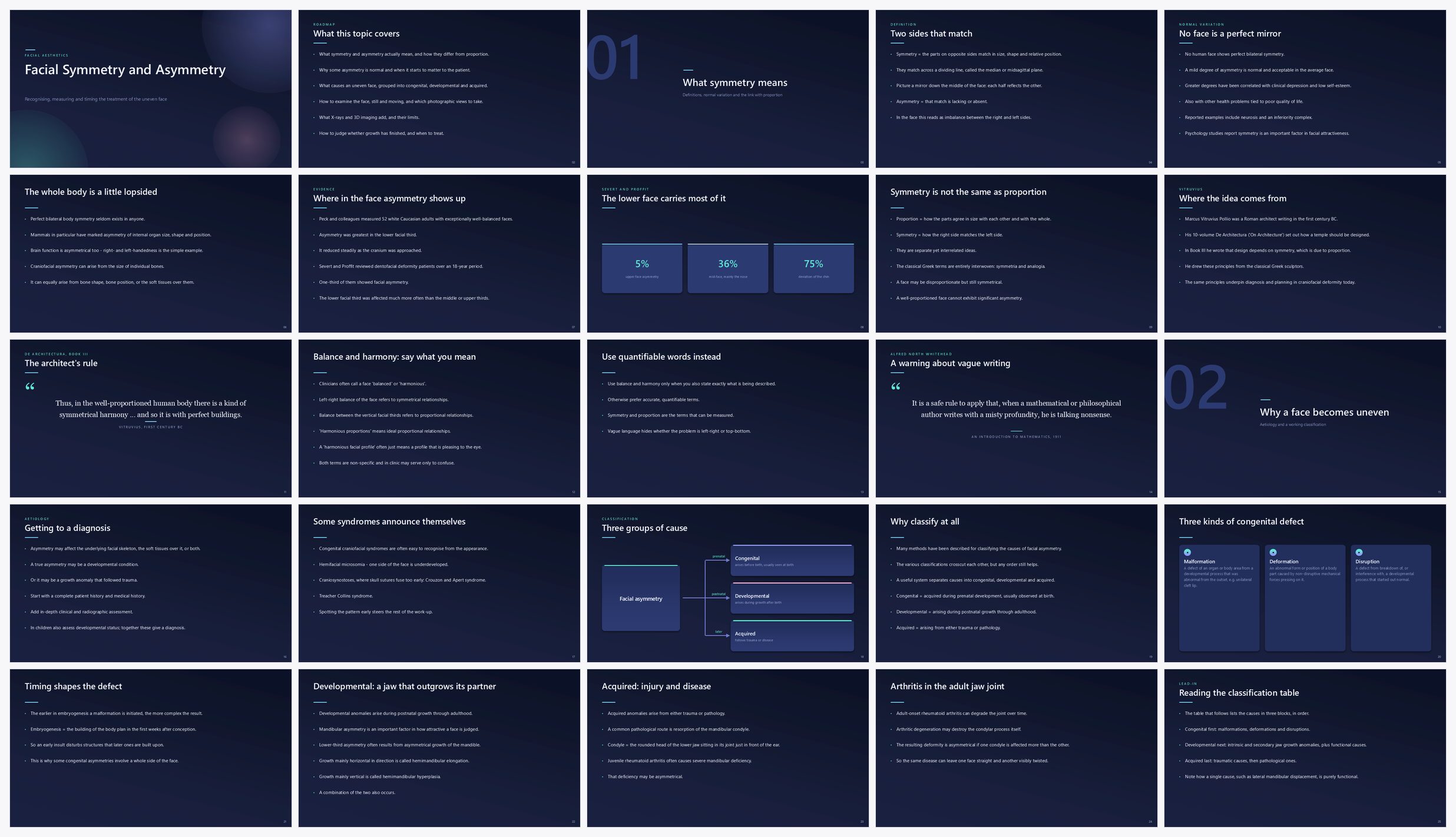 Preview of the first 25 slides of Facial Symmetry and Asymmetry
