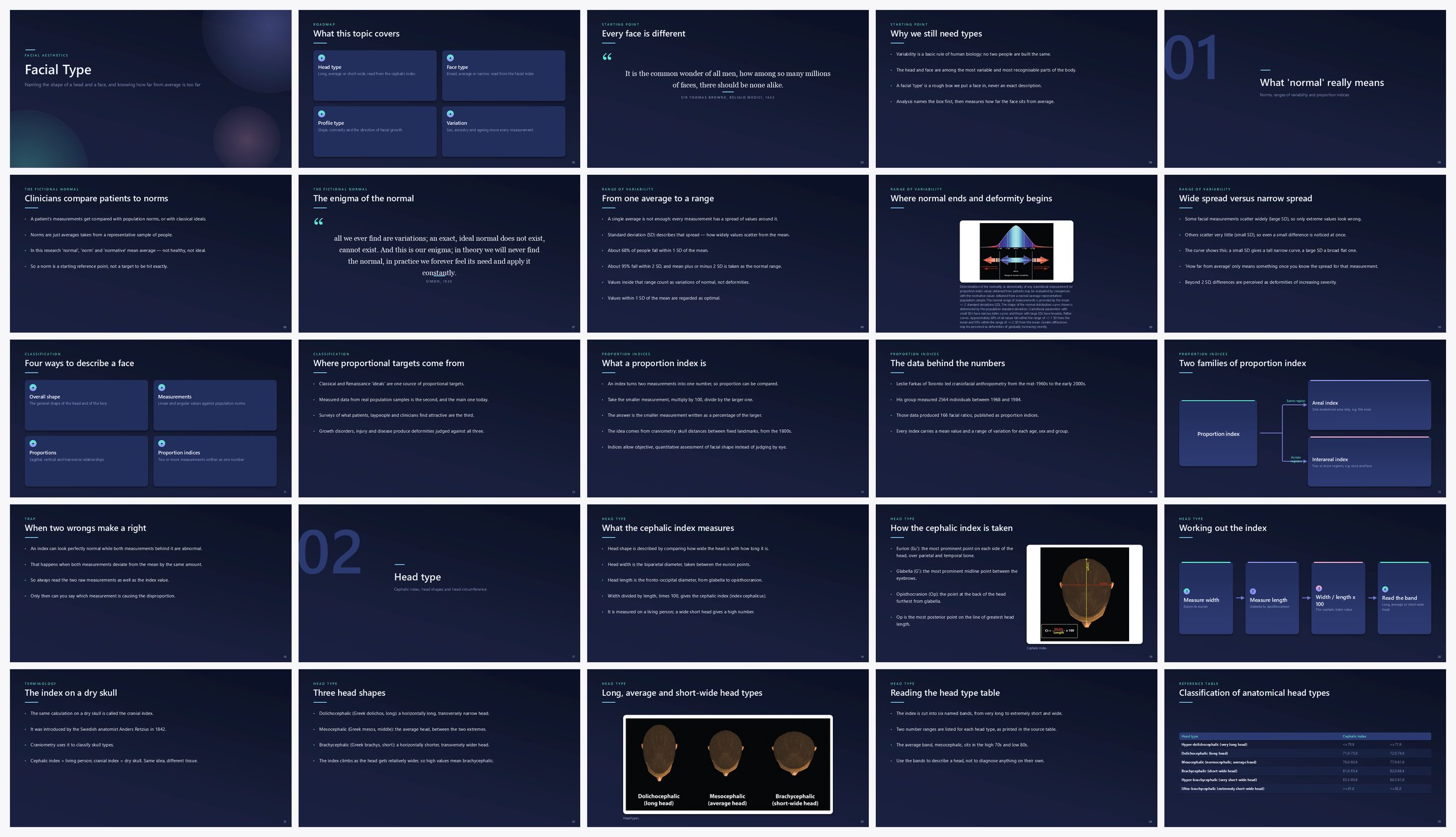 Preview of the first 25 slides of Facial Type