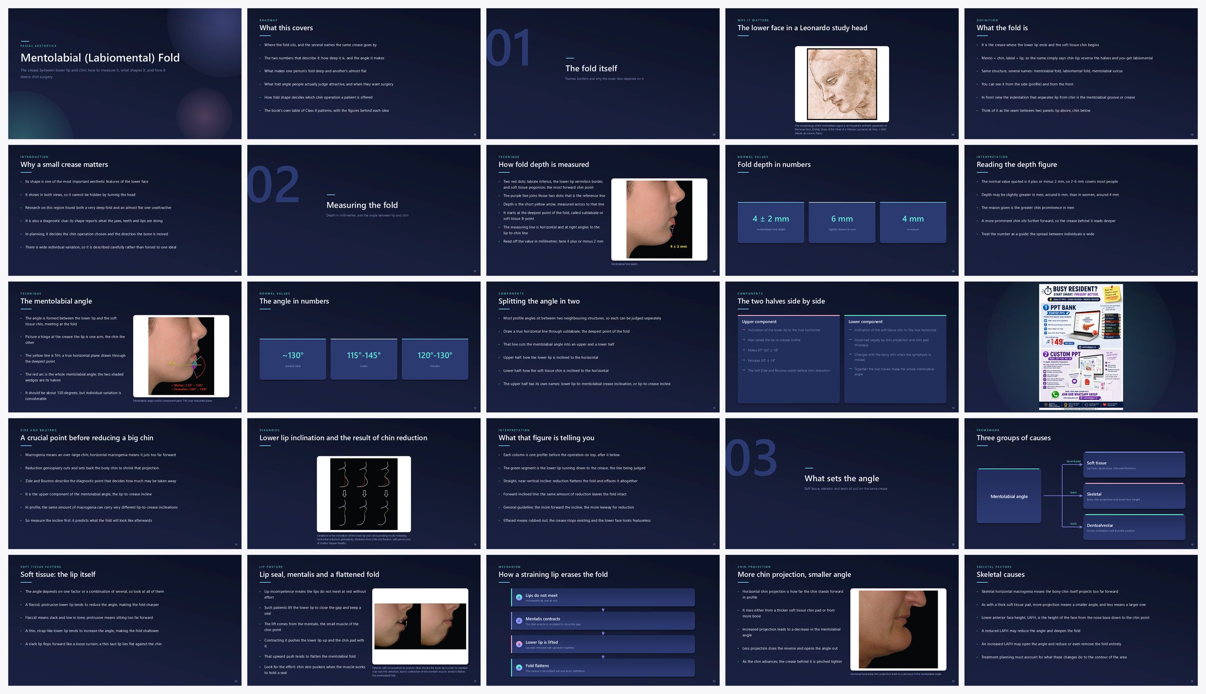 Preview of the first 25 slides of Mentolabial (Labiomental) Fold