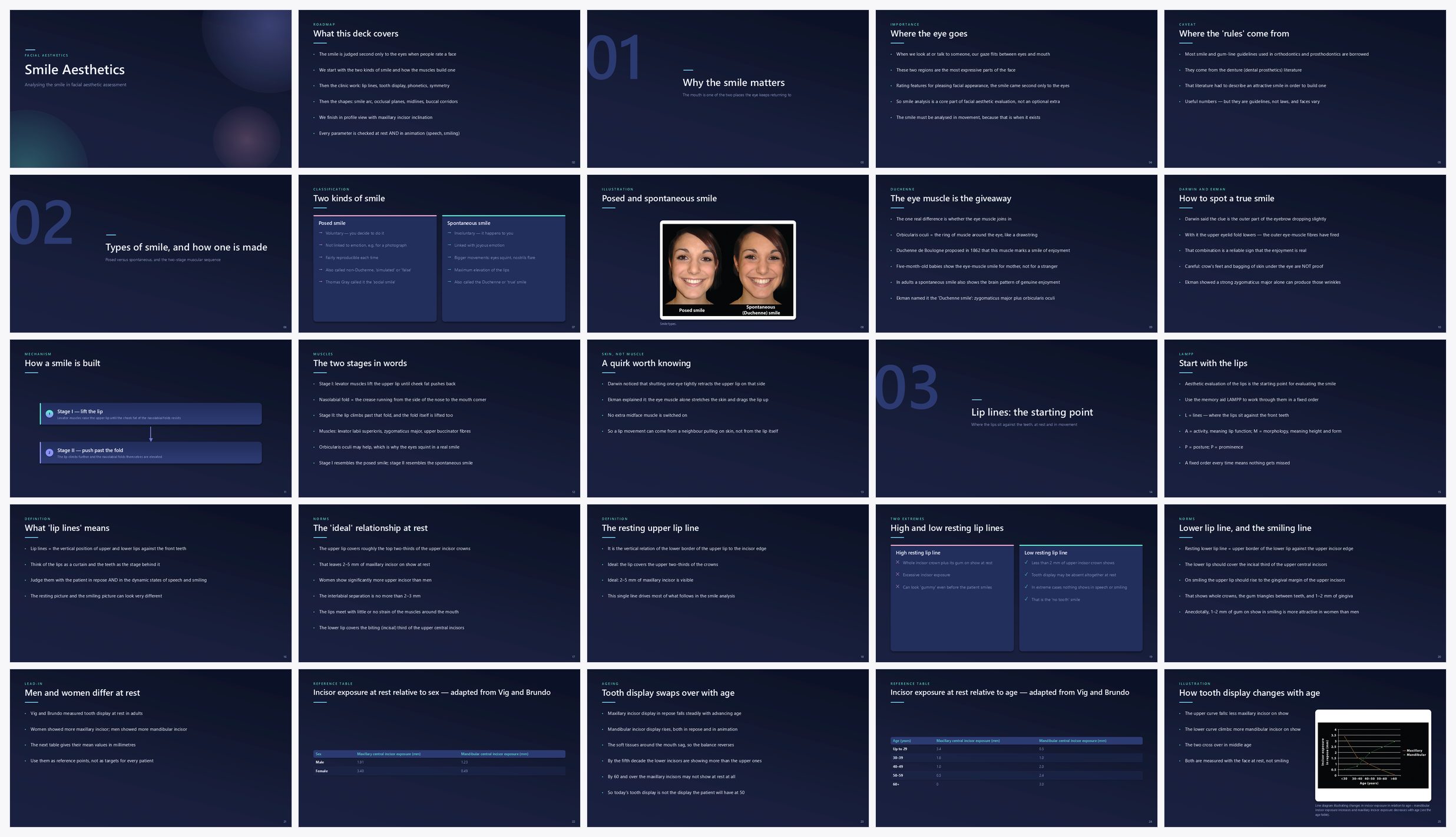 Preview of the first 25 slides of Smile Aesthetics