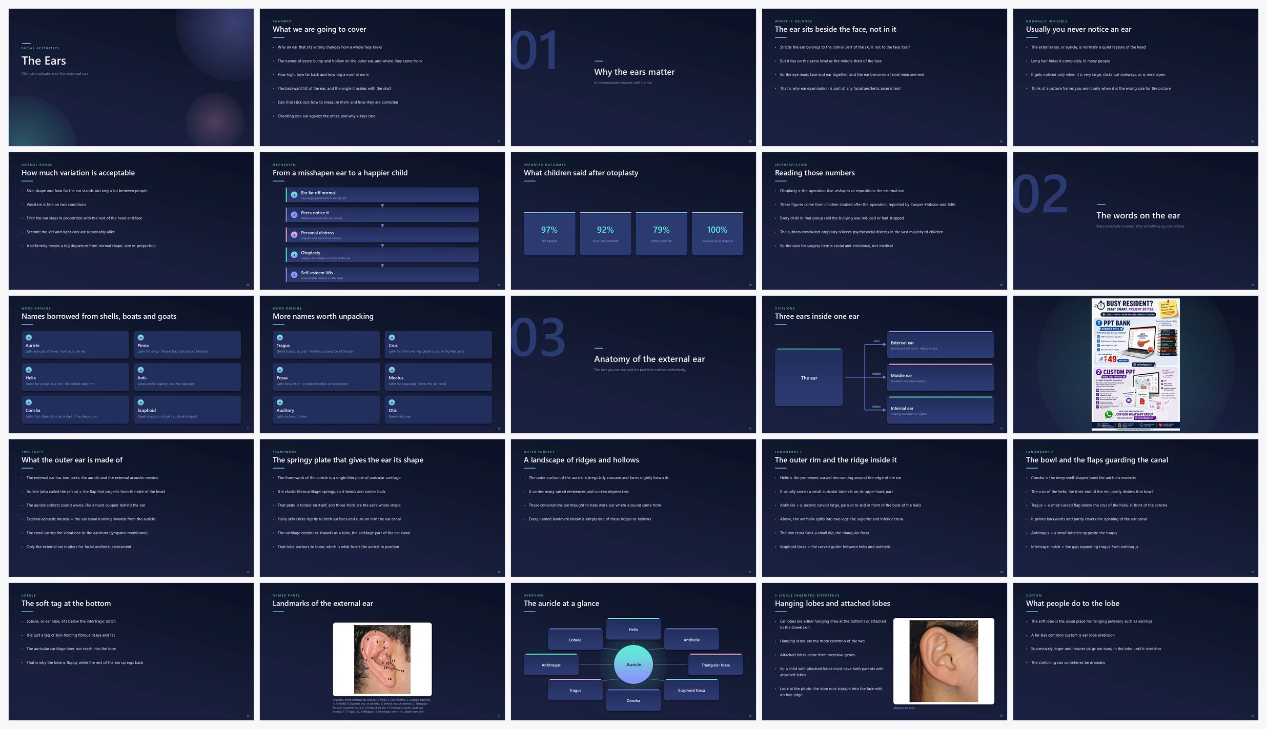 Preview of the first 25 slides of The Ears