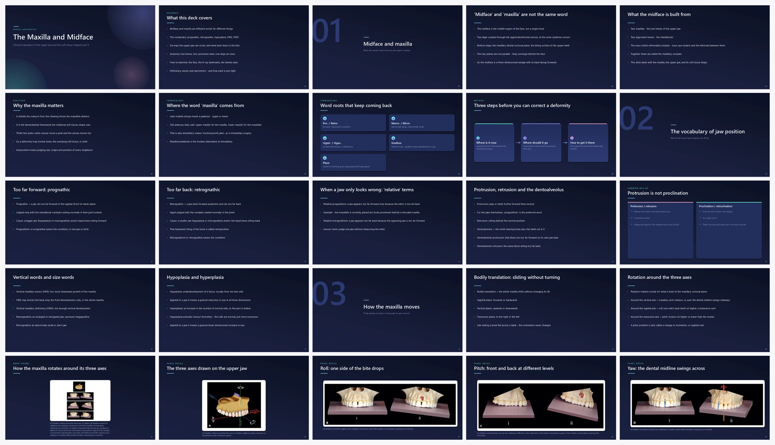 Preview of the first 25 slides of The Maxilla and Midface