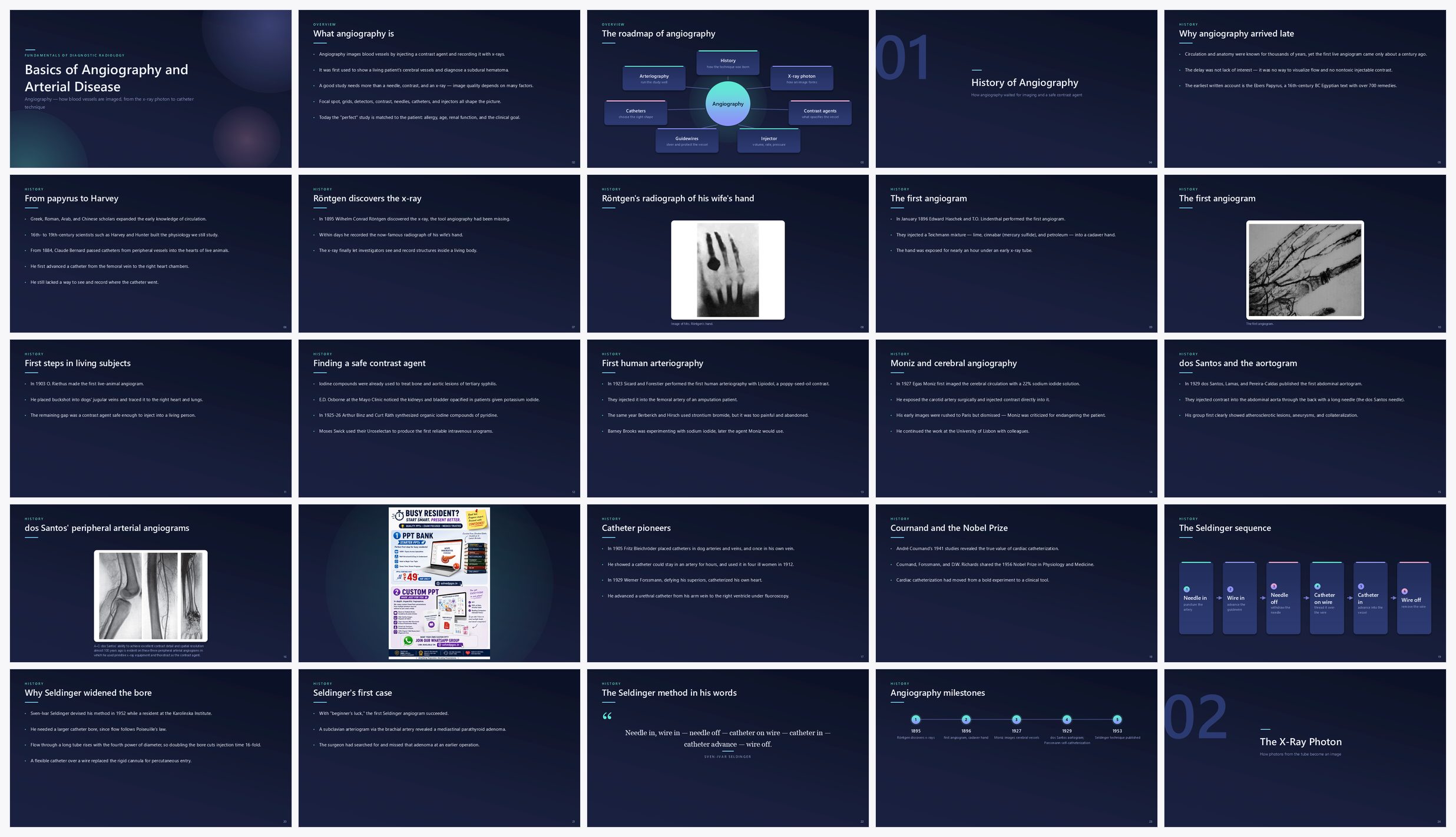 Preview of the first 25 slides of Basics of Angiography and Arterial Disease – (angiography)