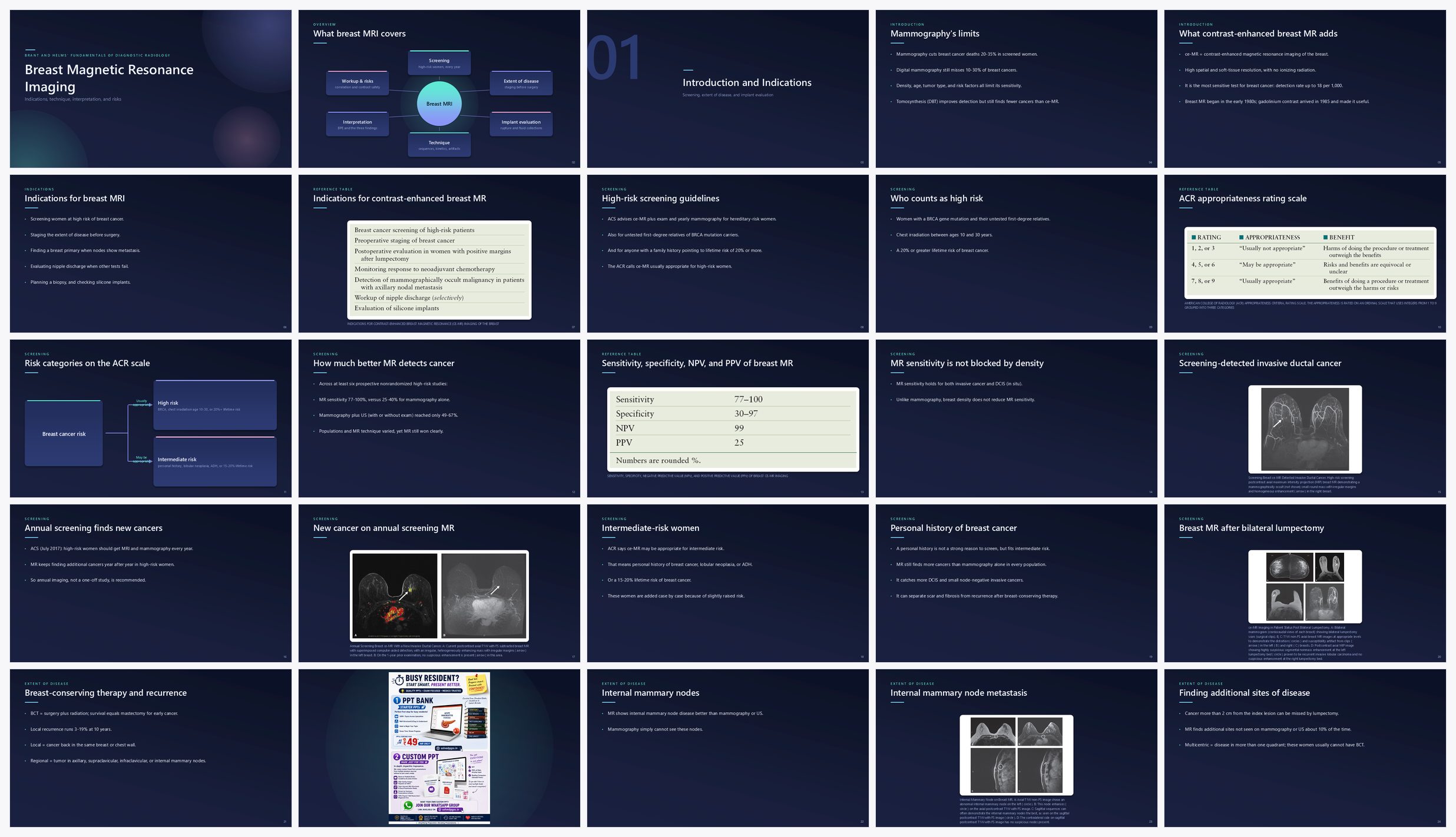 Preview of the first 25 slides of Breast Magnetic Resonance Imaging