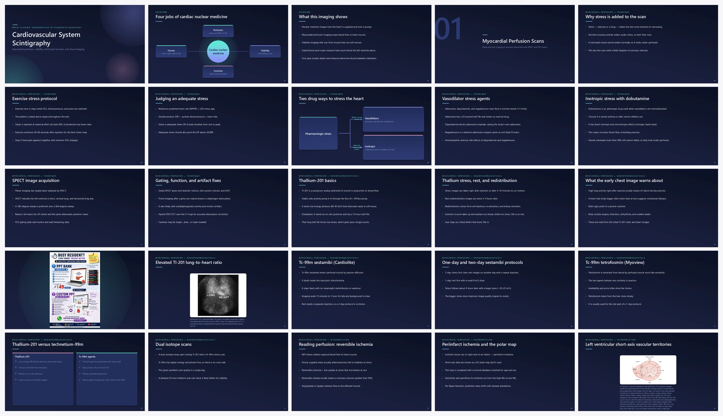 Preview of the first 25 slides of Cardiovascular System Scintigraphy