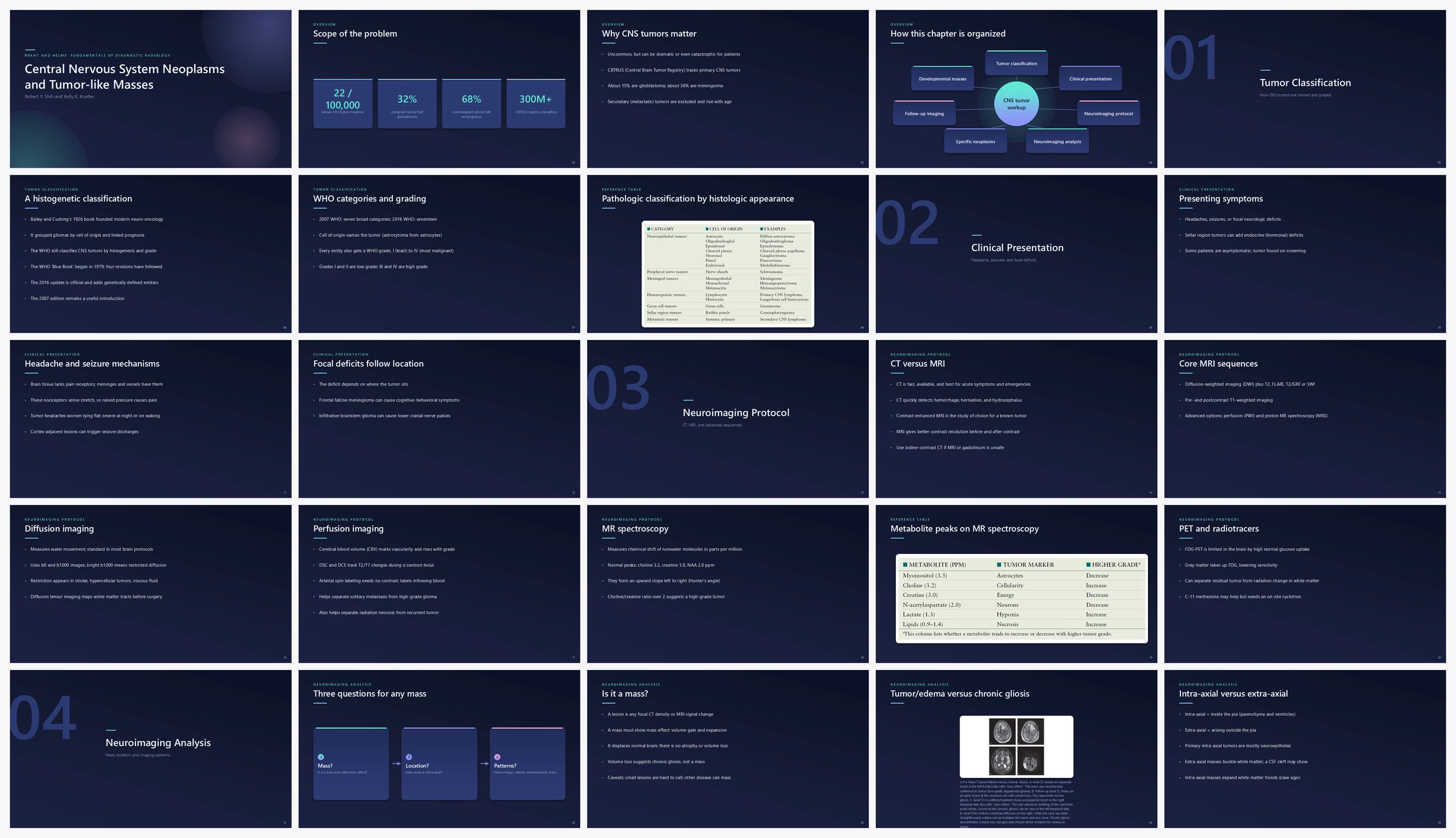 Preview of the first 25 slides of Central Nervous System Neoplasms and Tumor-like Masses