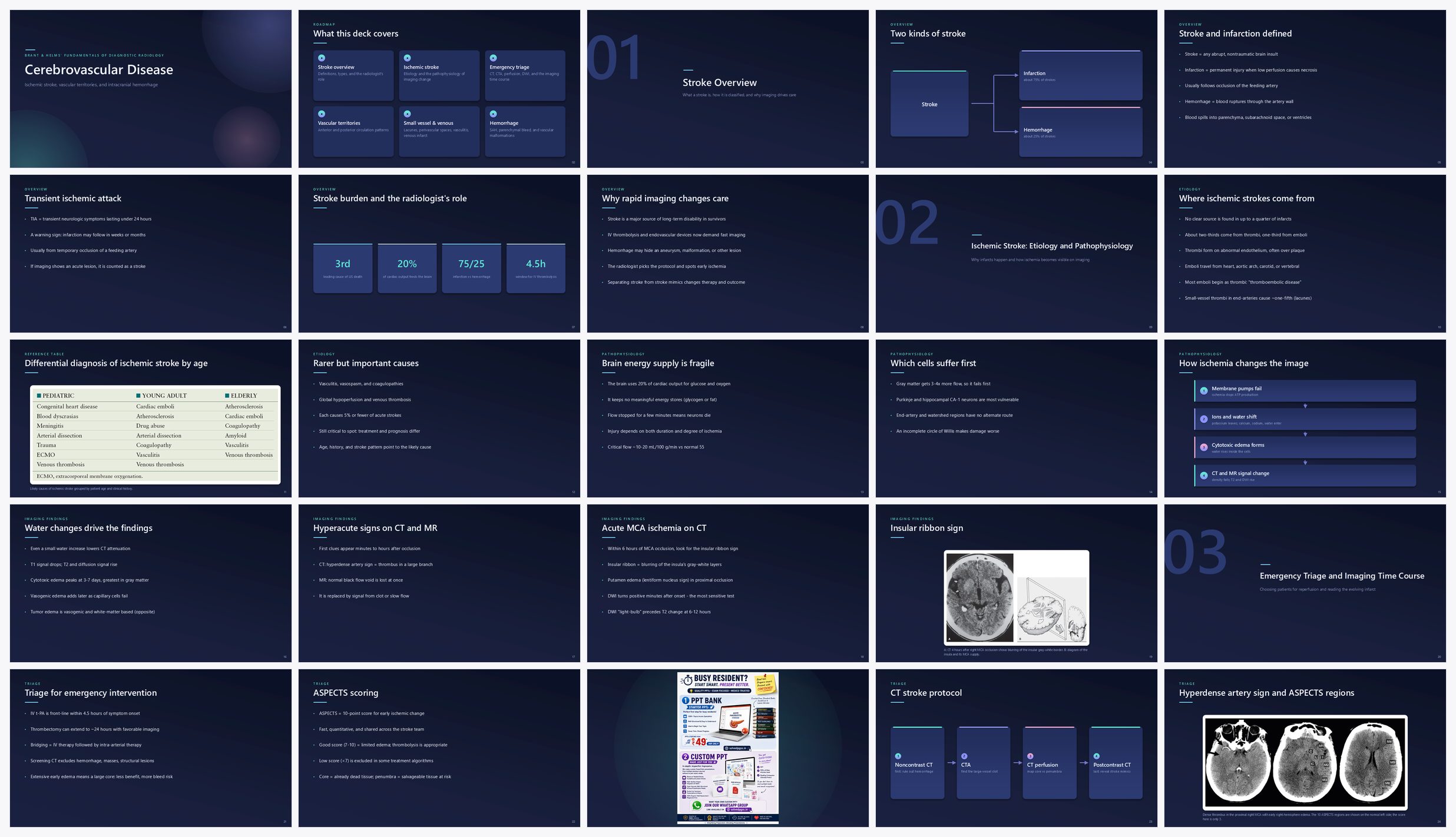 Preview of the first 25 slides of Cerebrovascular Disease