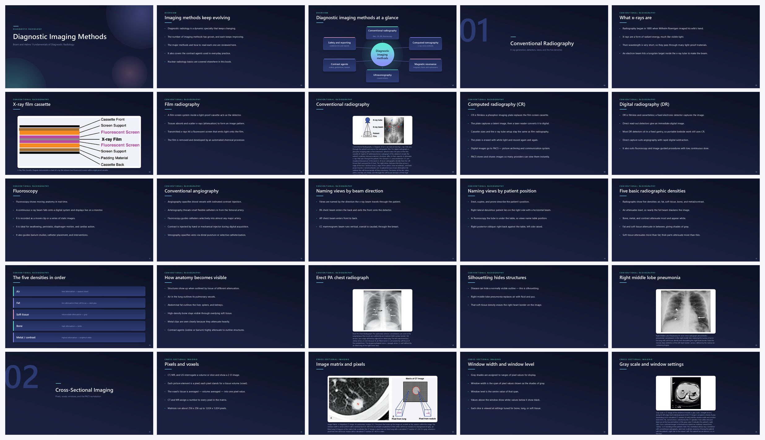 Preview of the first 25 slides of Diagnostic Imaging Methods