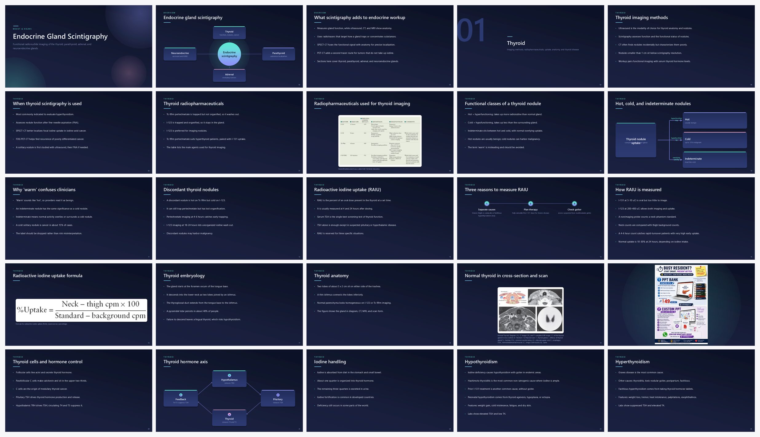 Preview of the first 25 slides of Endocrine Gland Scintigraphy
