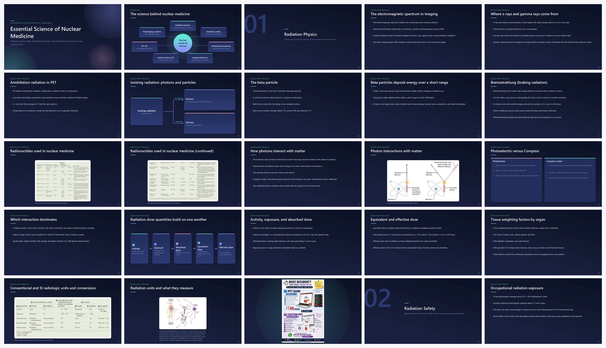 Preview of the first 25 slides of Essential Science of Nuclear Medicine