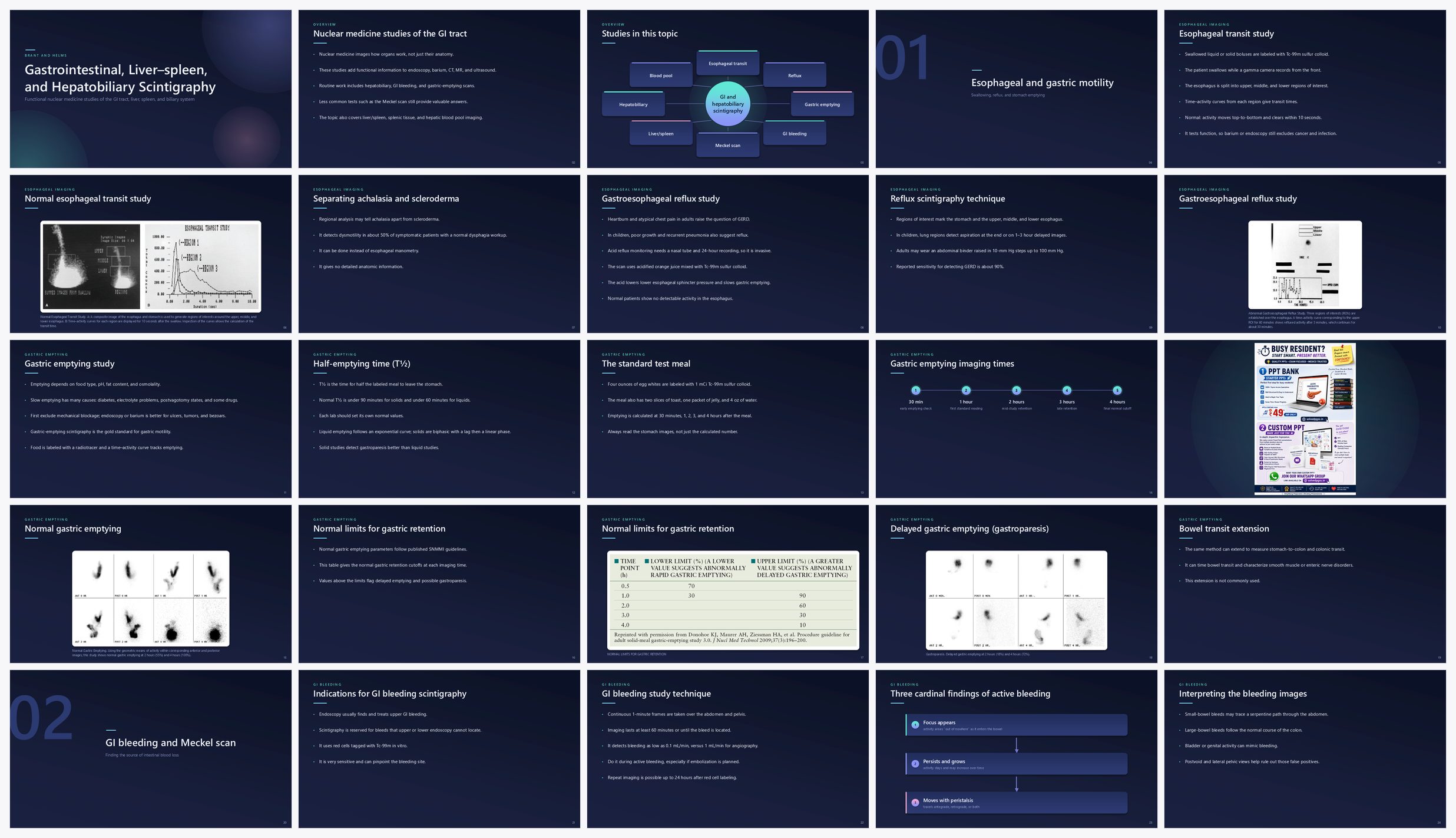 Preview of the first 25 slides of Gastrointestinal, Liver–spleen, and Hepatobiliary Scintigraphy