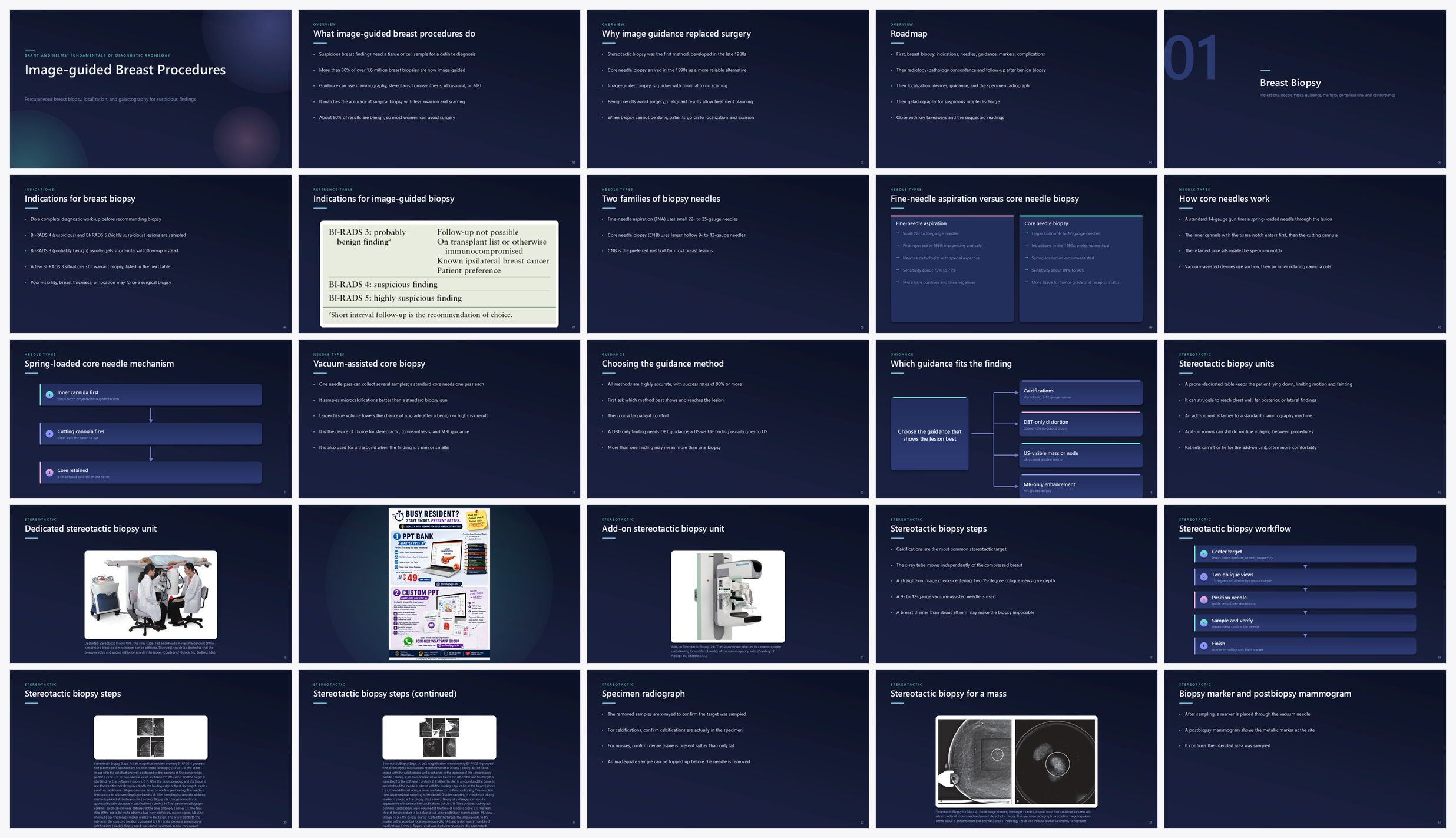 Preview of the first 25 slides of Image-guided Breast Procedures
