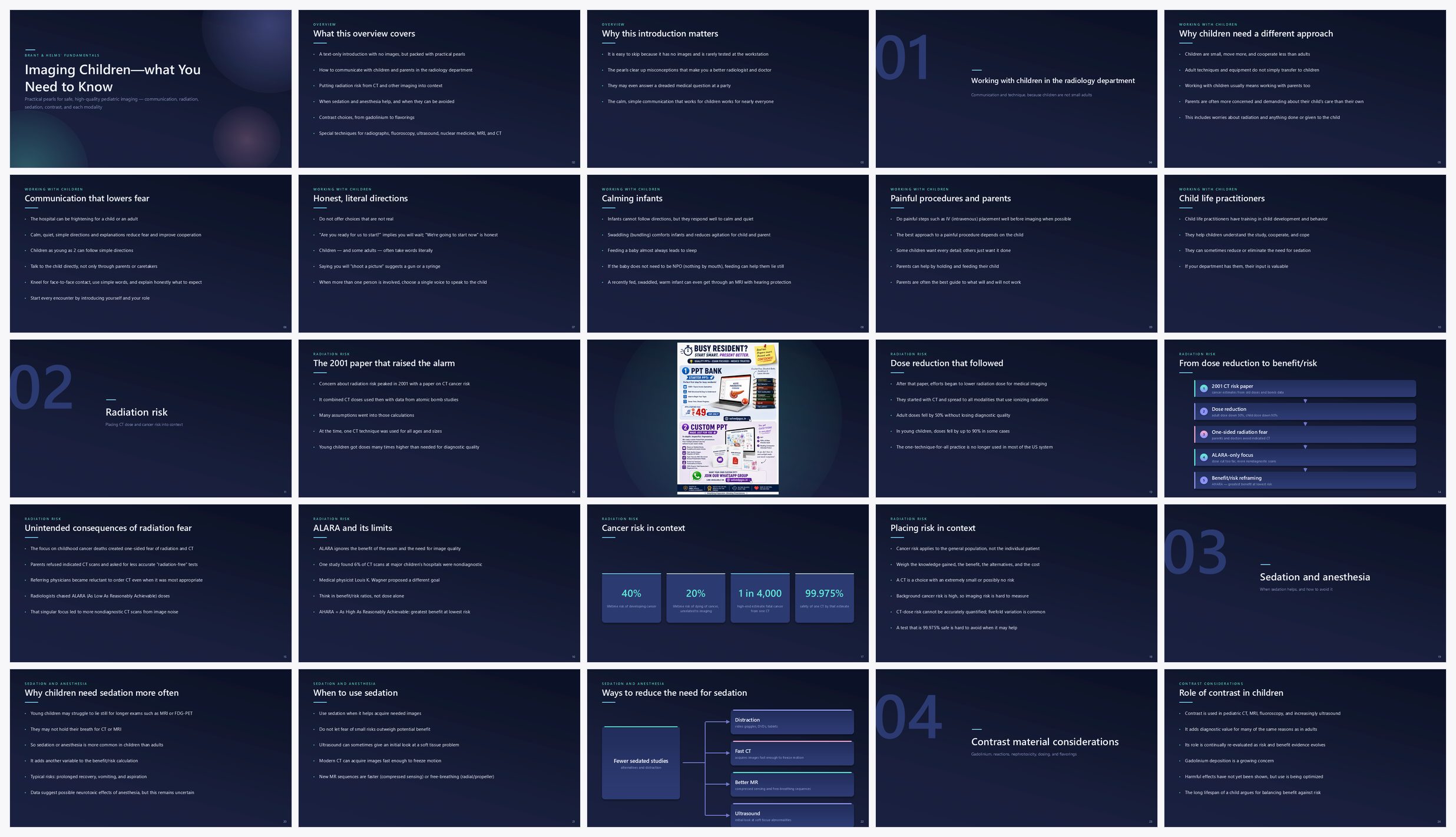 Preview of the first 25 slides of Imaging Children—what You Need to Know