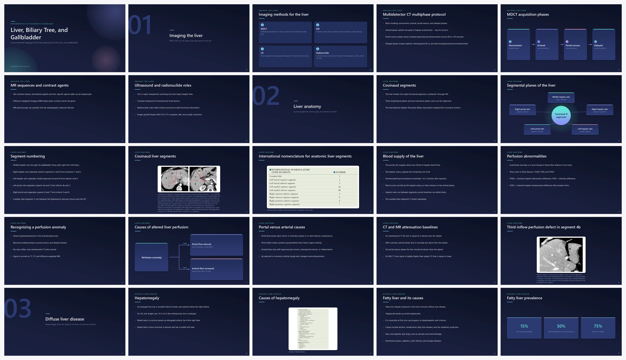 Preview of the first 25 slides of Liver, Biliary Tree, and Gallbladder
