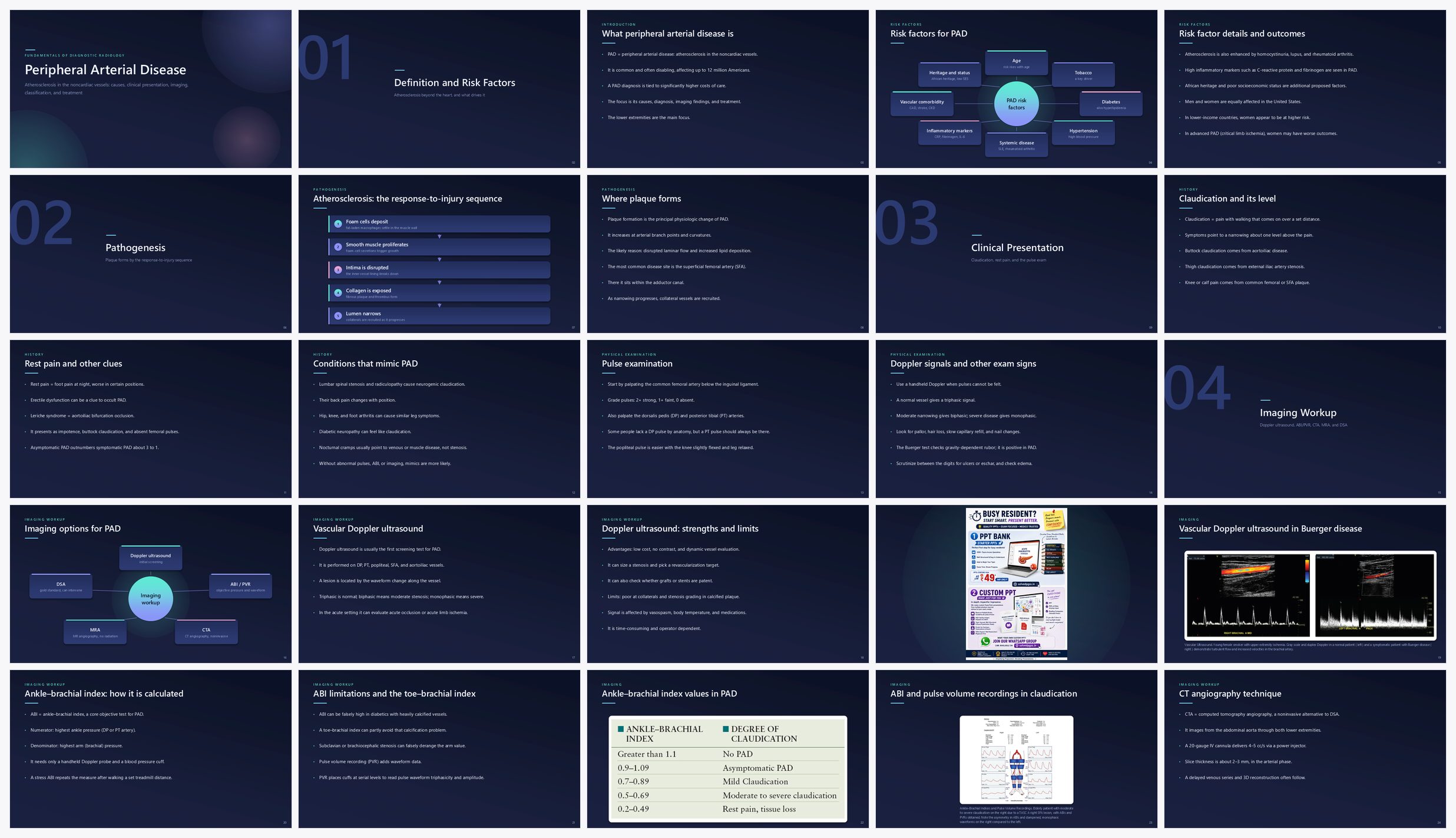 Preview of the first 25 slides of Peripheral Arterial Disease