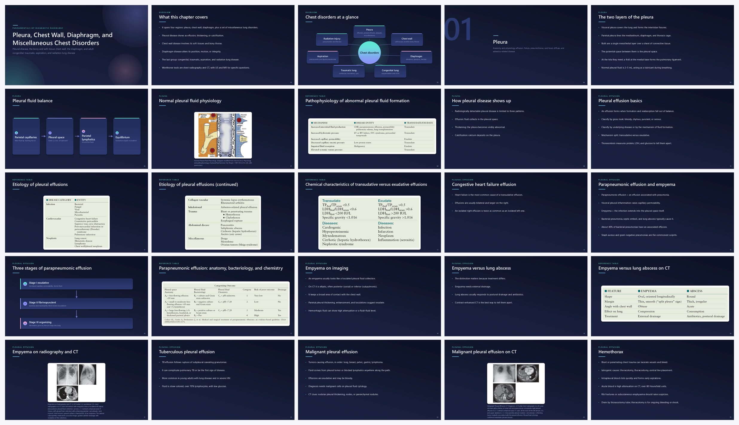 Preview of the first 25 slides of Pleura, Chest Wall, Diaphragm, and Miscellaneous Chest Disorders