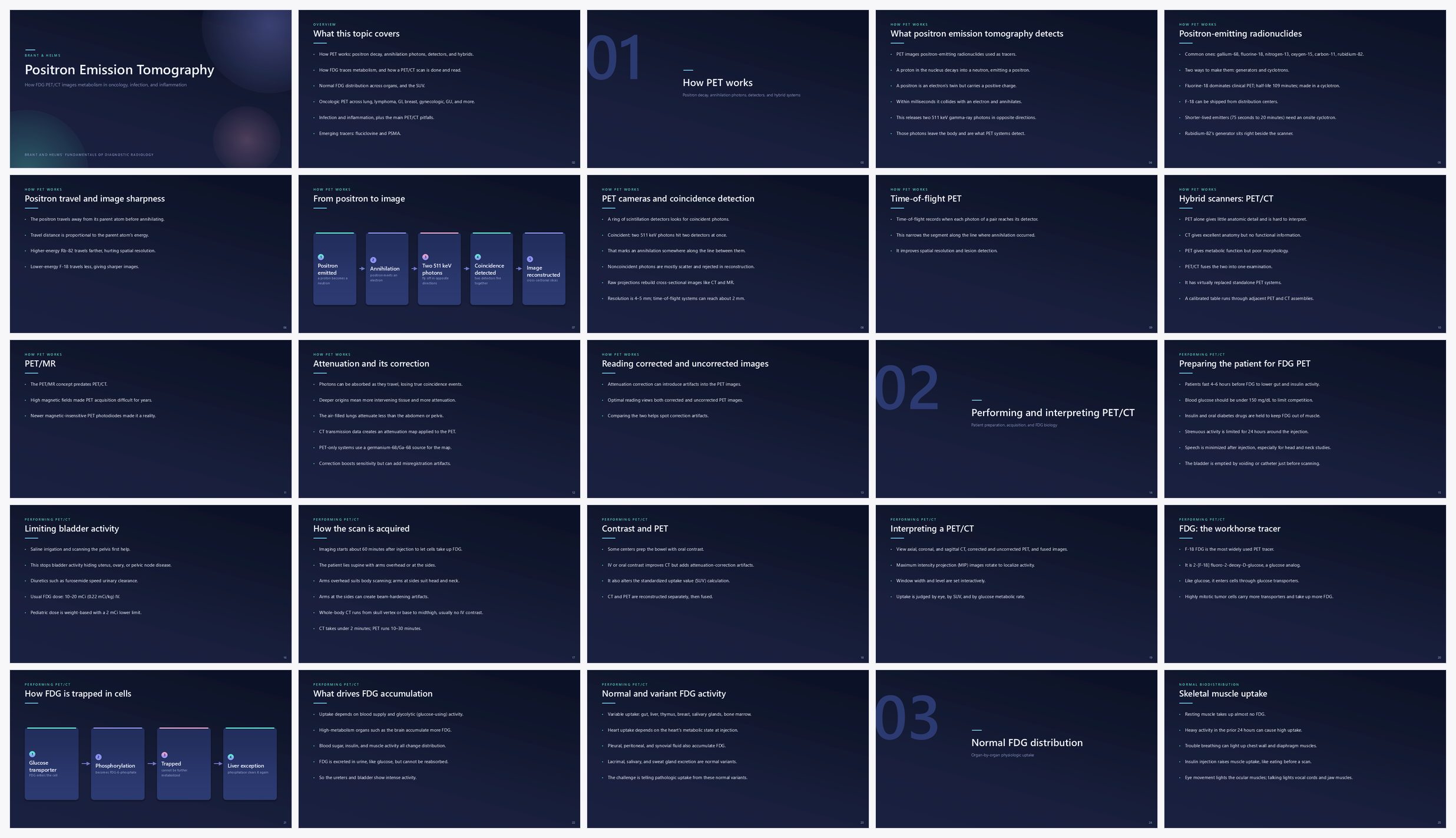 Preview of the first 25 slides of Positron Emission Tomography