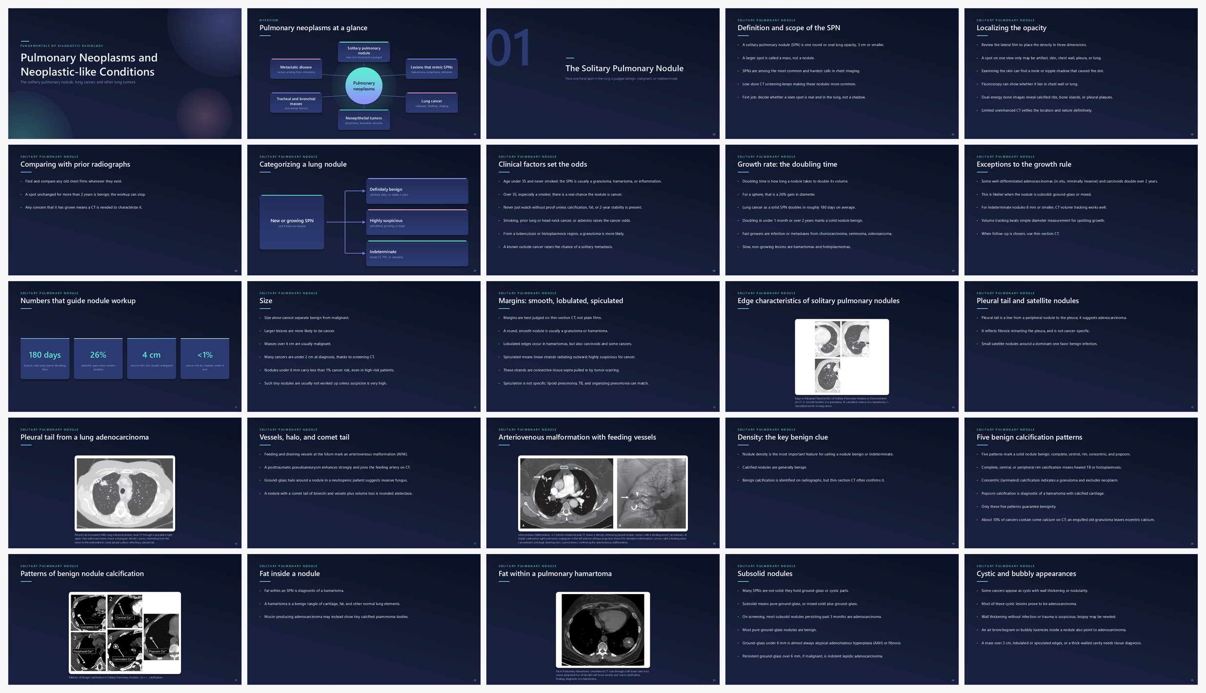 Preview of the first 25 slides of Pulmonary Neoplasms and Neoplastic-like Conditions