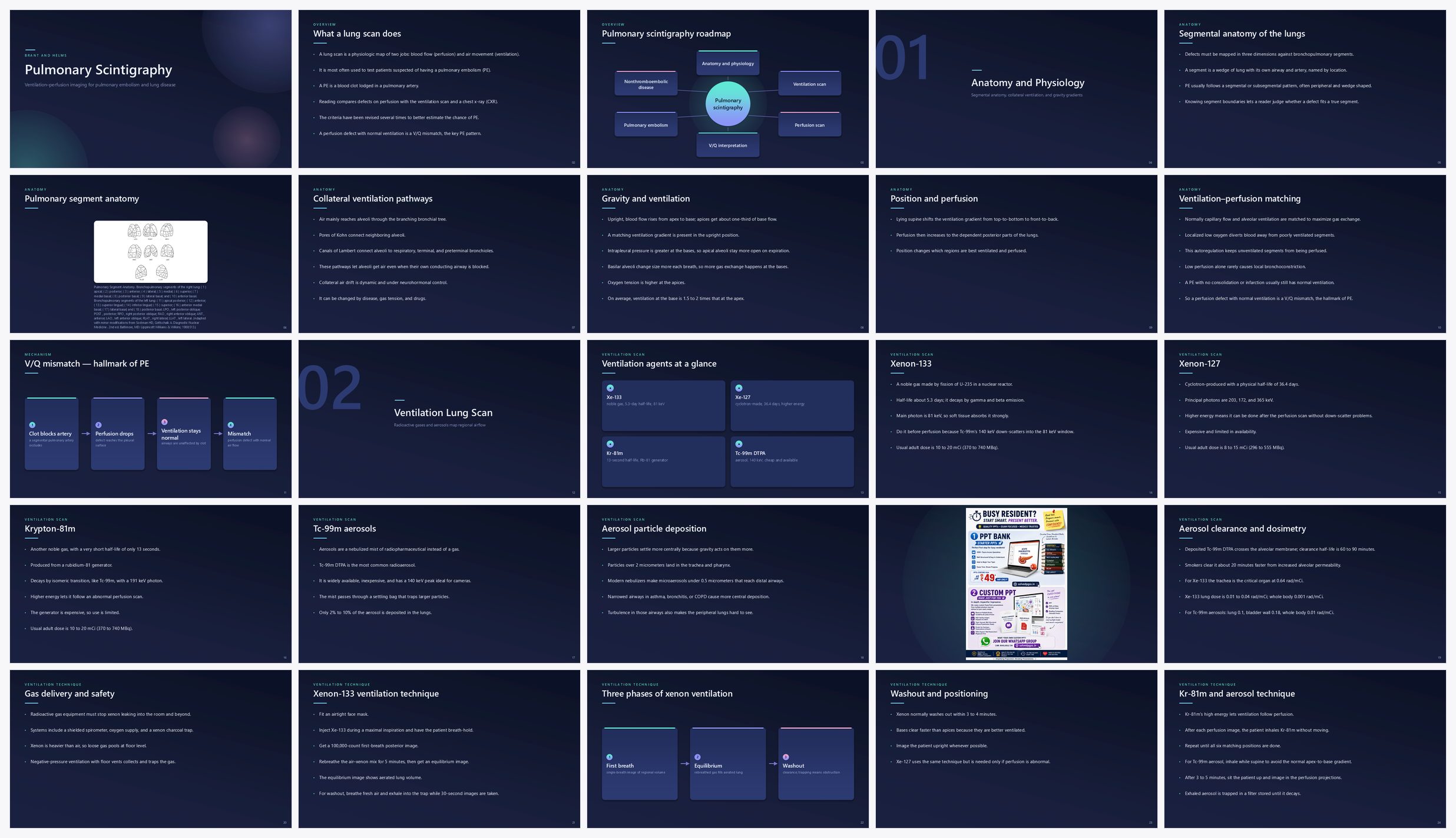 Preview of the first 25 slides of Pulmonary Scintigraphy