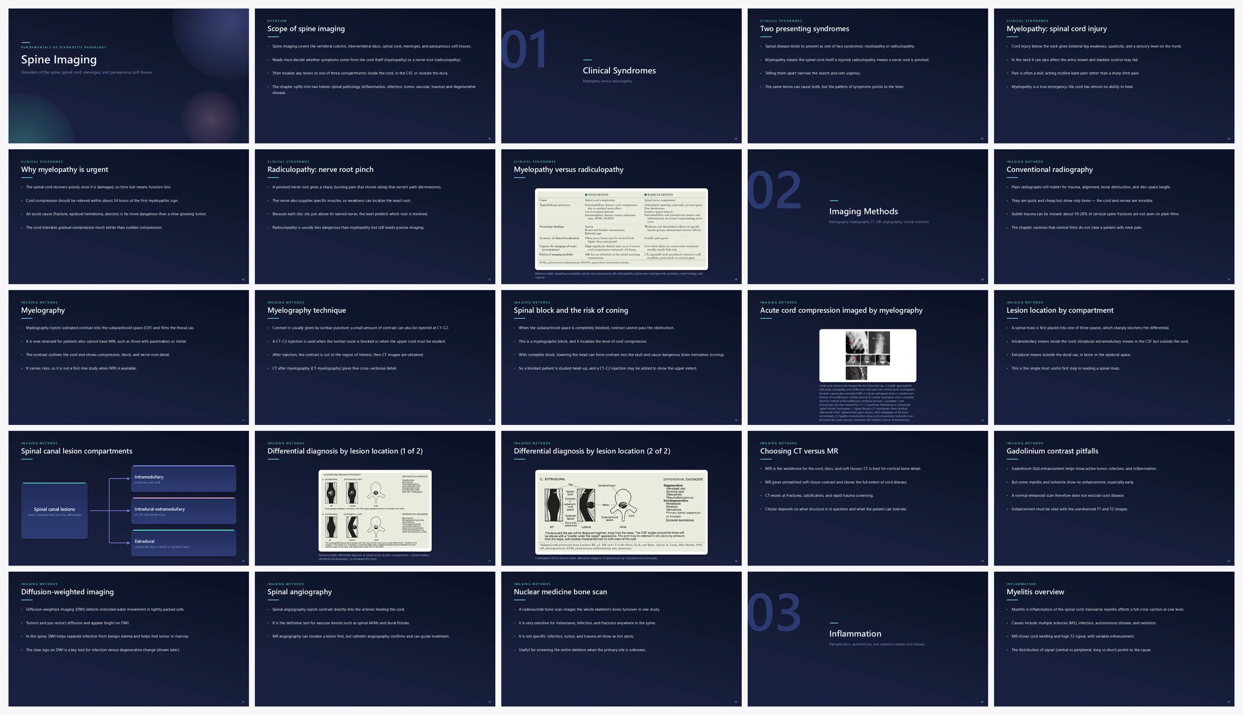 Preview of the first 25 slides of Spine Imaging