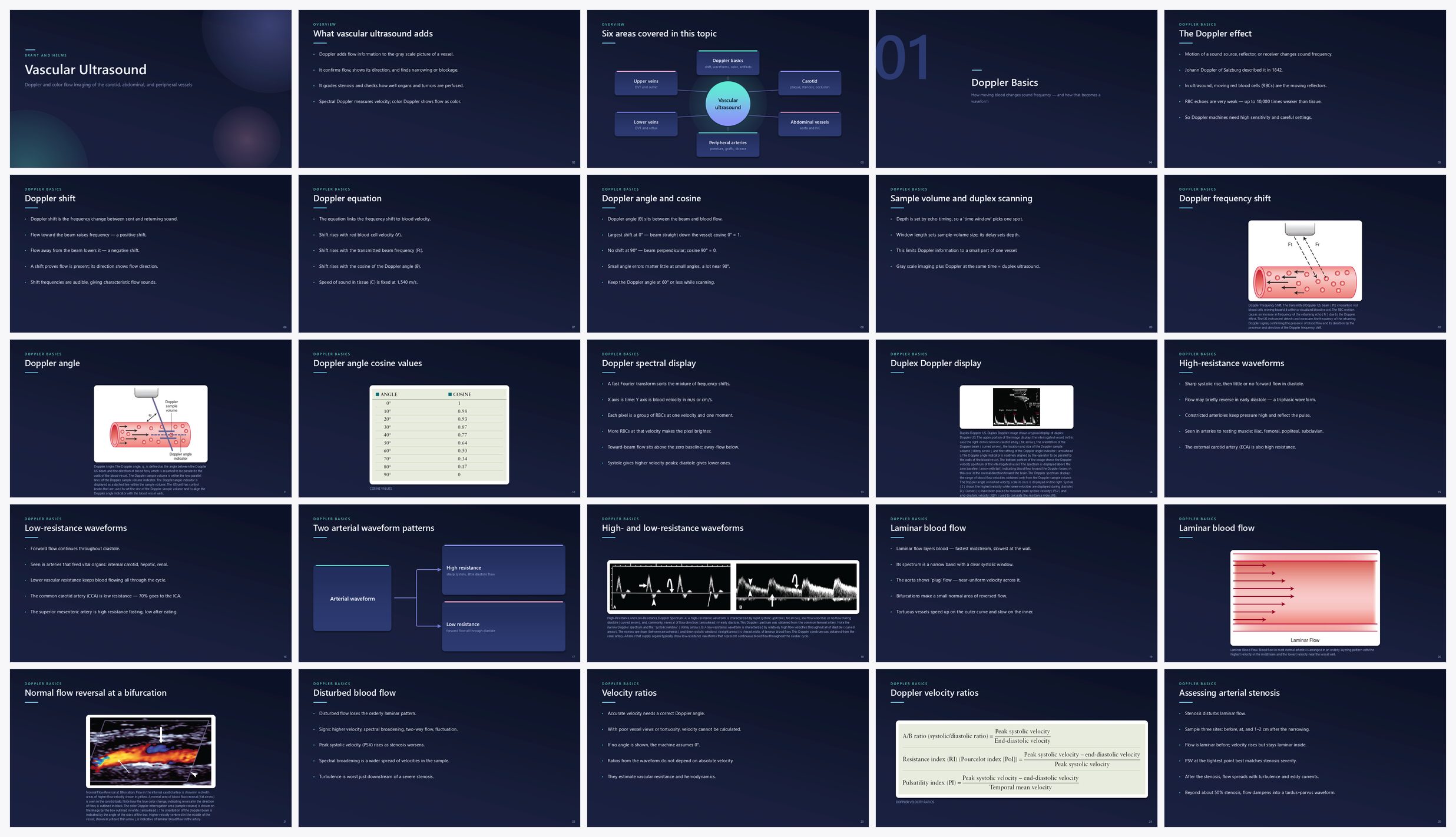 Preview of the first 25 slides of Vascular Ultrasound