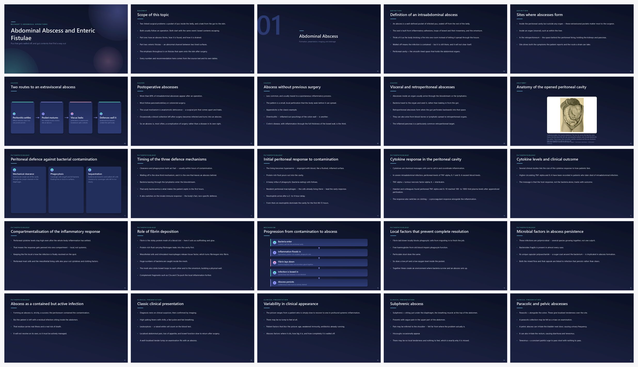 Preview of the first 25 slides of Abdominal Abscess and Enteric Fistulae