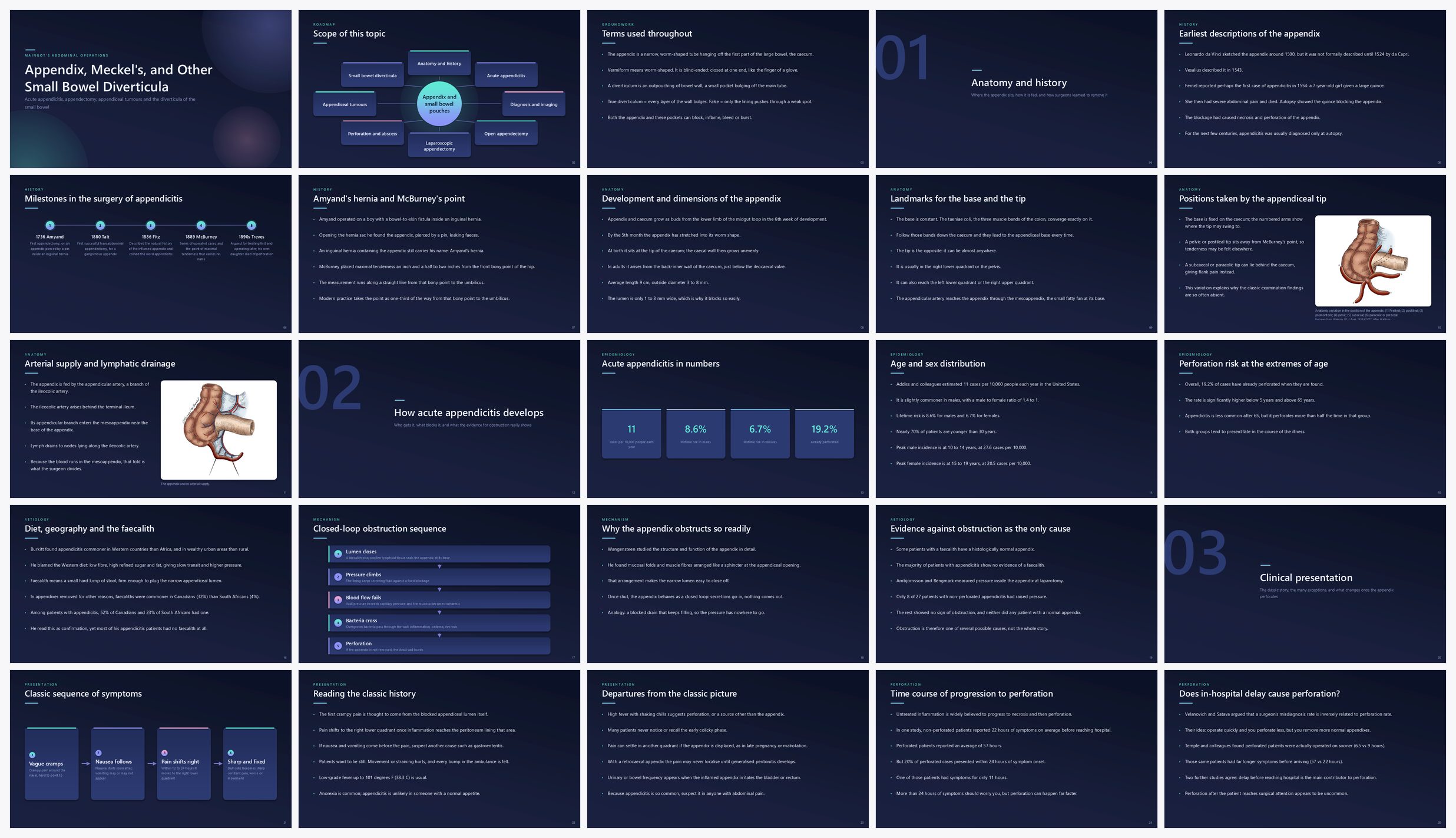 Preview of the first 25 slides of Appendix, Meckel’s, and Other Small Bowel Diverticula