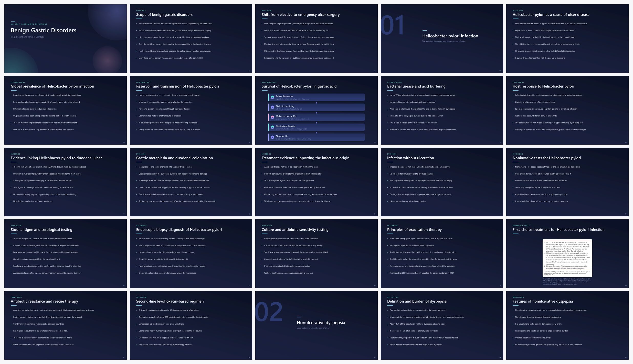Preview of the first 25 slides of Benign Gastric Disorders
