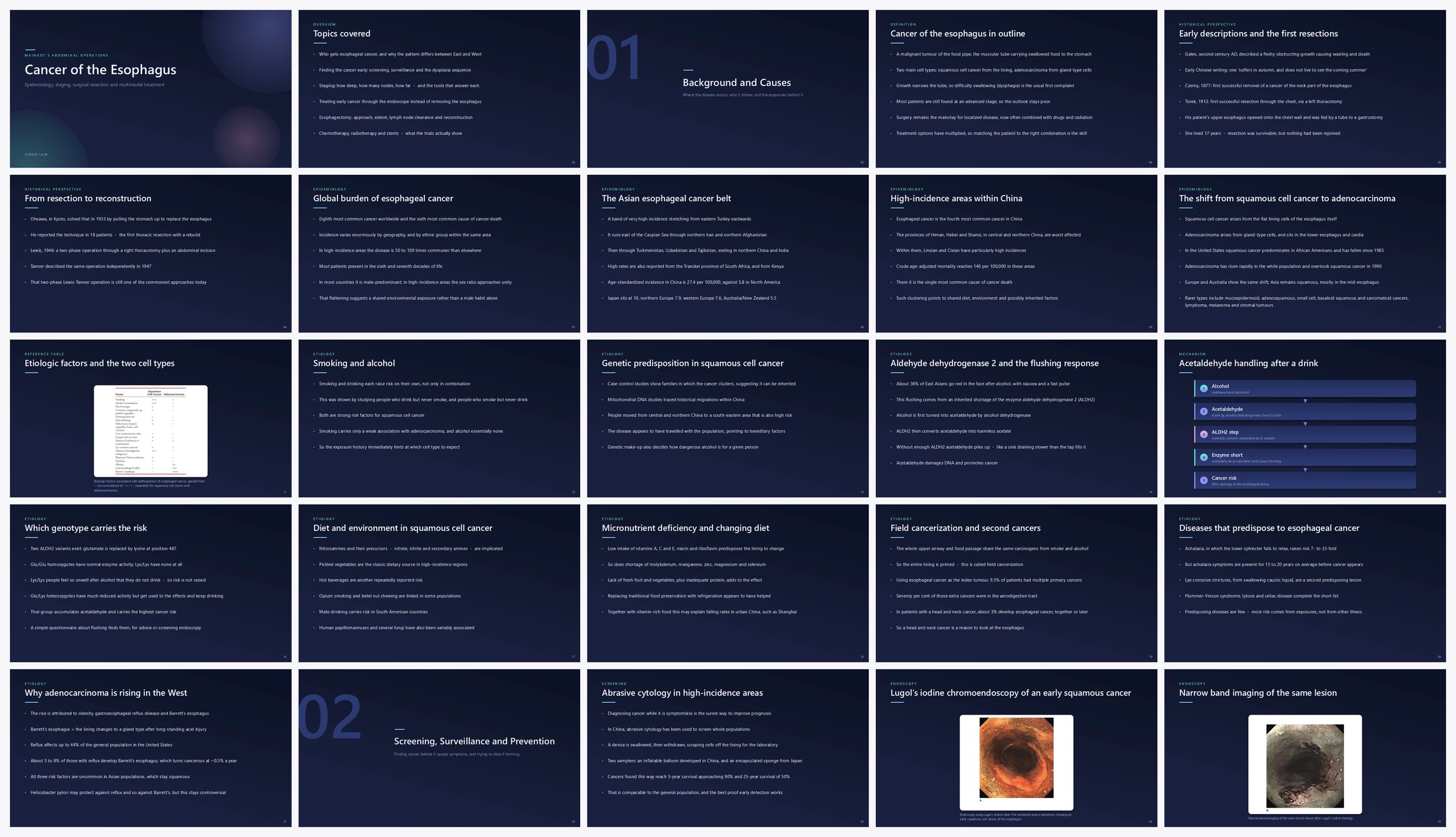 Preview of the first 25 slides of Cancer of the Esophagus