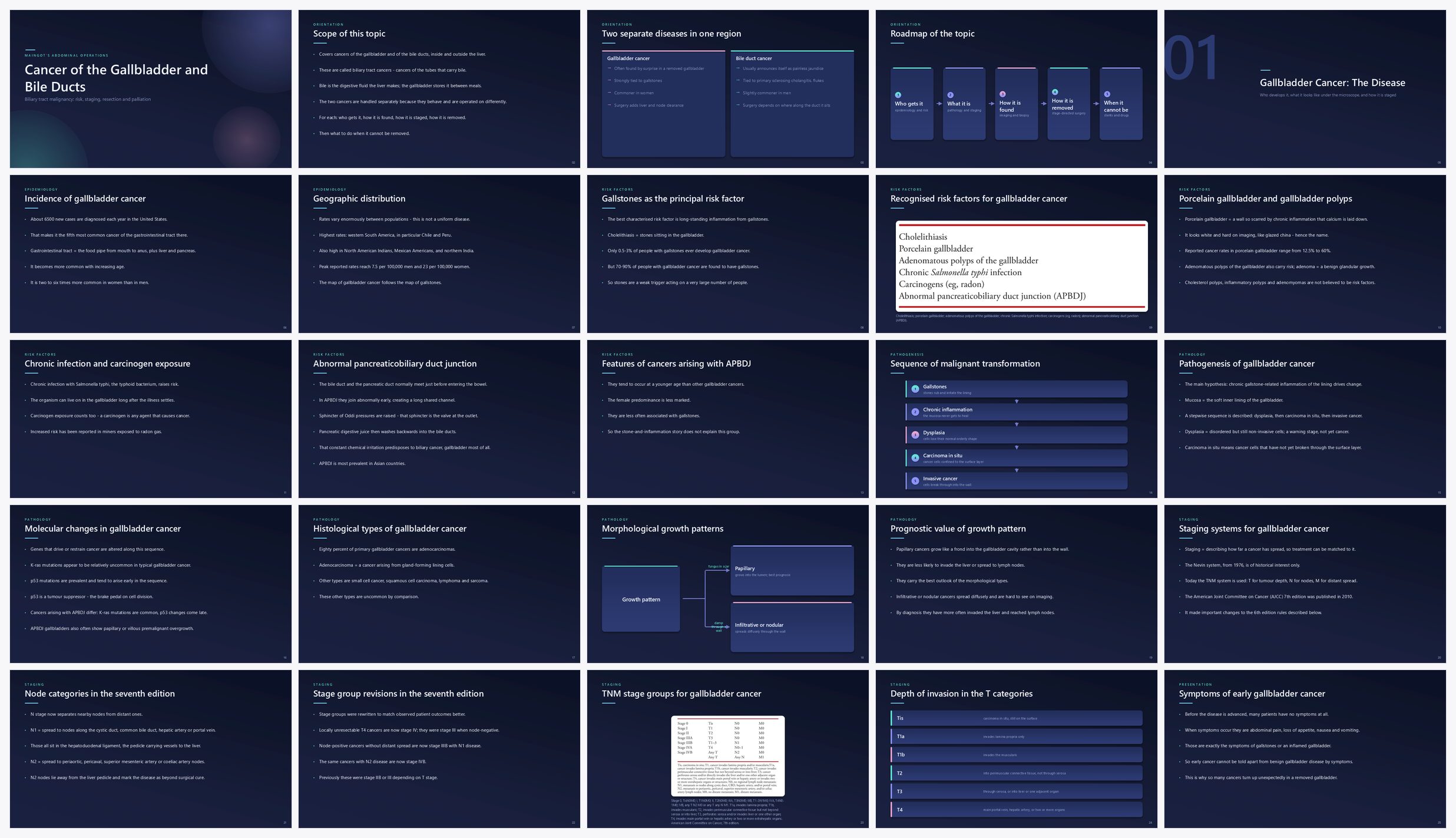 Preview of the first 25 slides of Cancer of the Gallbladder and Bile Ducts
