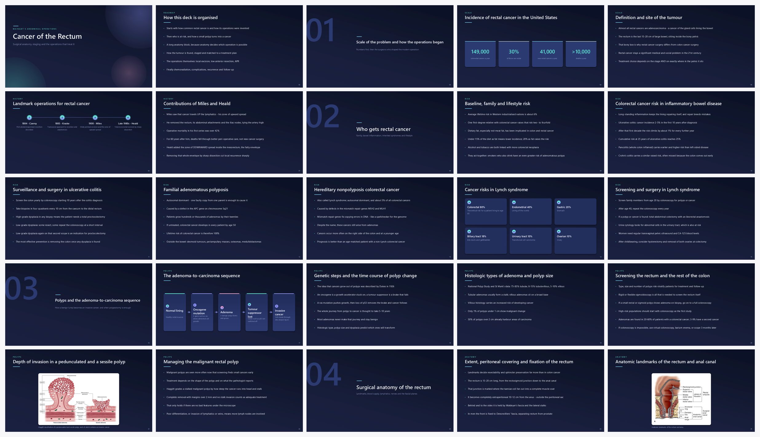 Preview of the first 25 slides of Cancer of the Rectum
