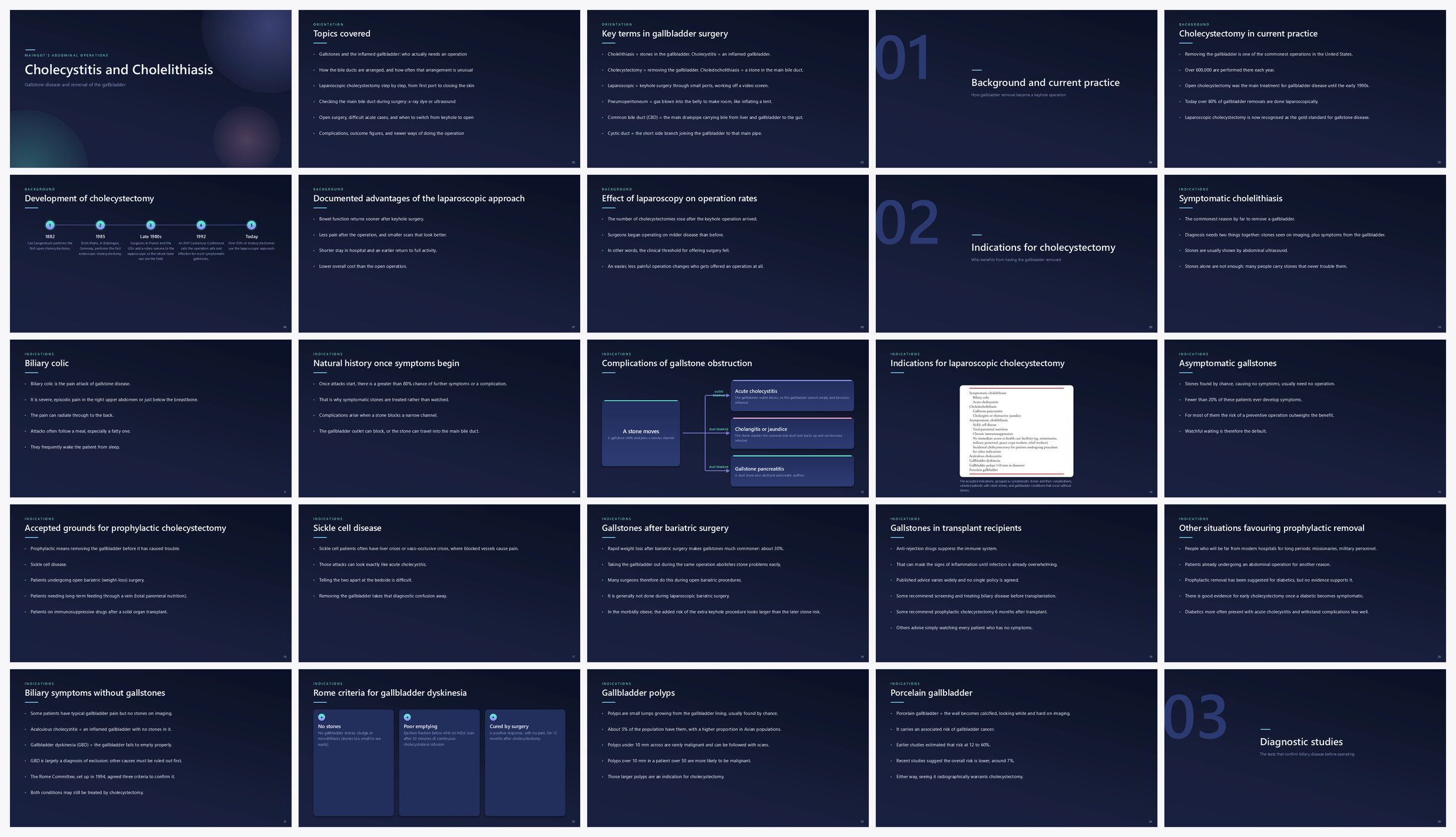 Preview of the first 25 slides of Cholecystitis and Cholelithiasis