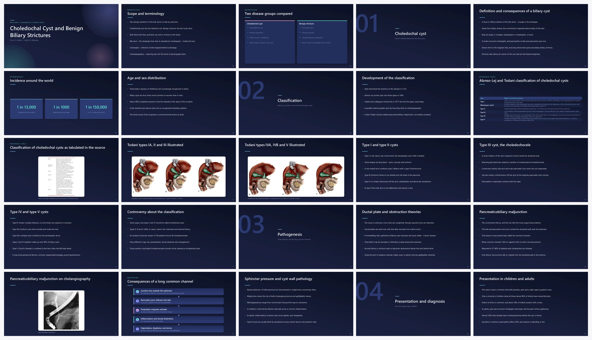 Preview of the first 25 slides of Choledochal Cyst and Benign Biliary Strictures