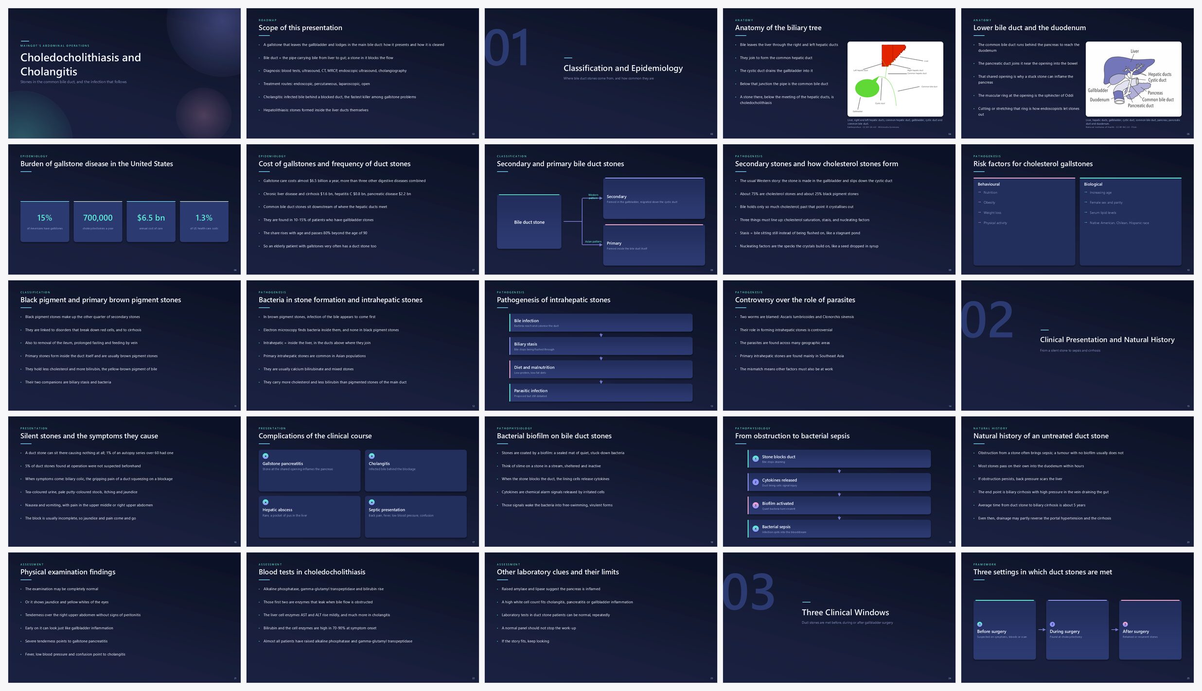 Preview of the first 25 slides of Choledocholithiasis and Cholangitis