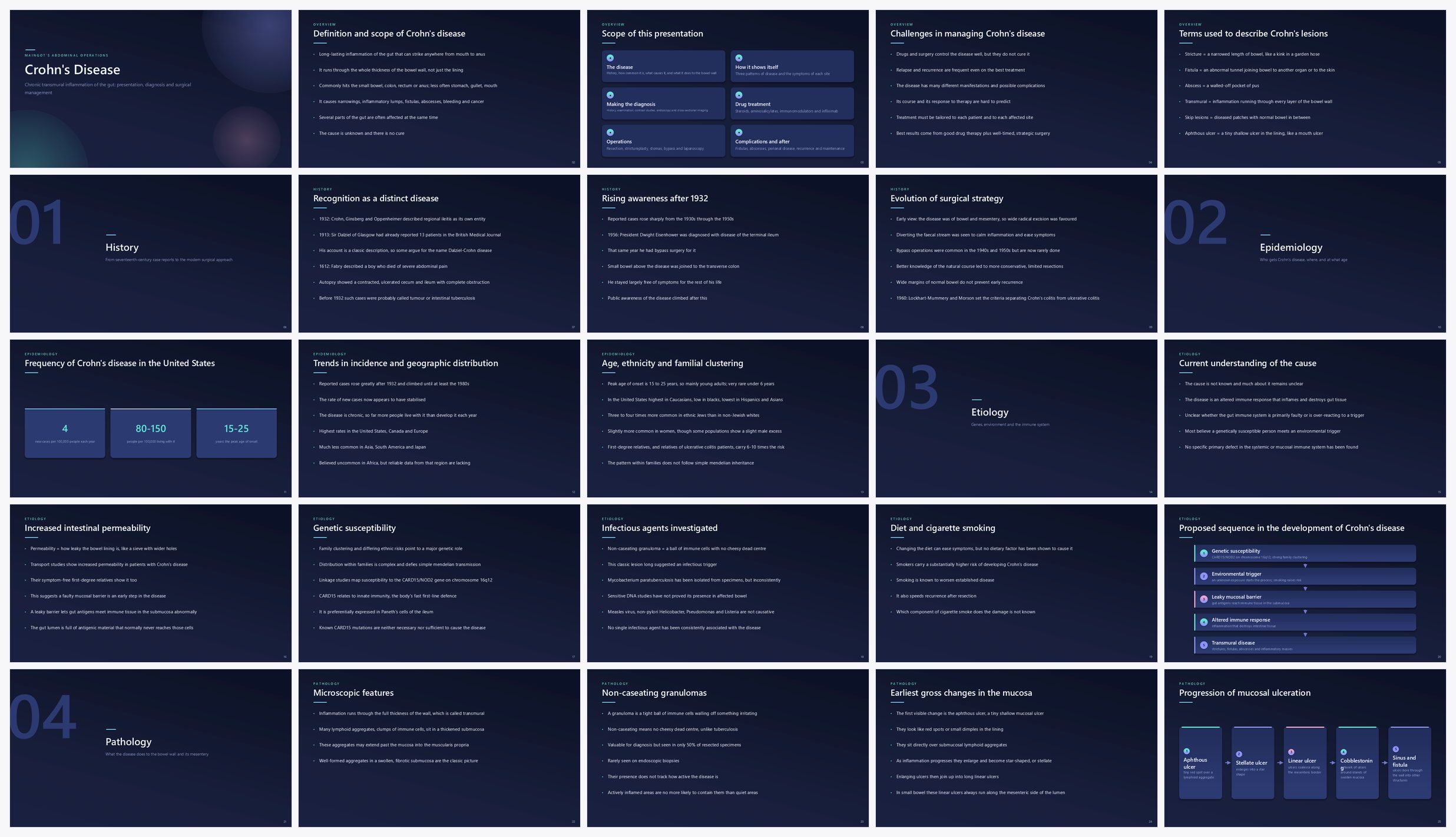 Preview of the first 25 slides of Crohn’s Disease