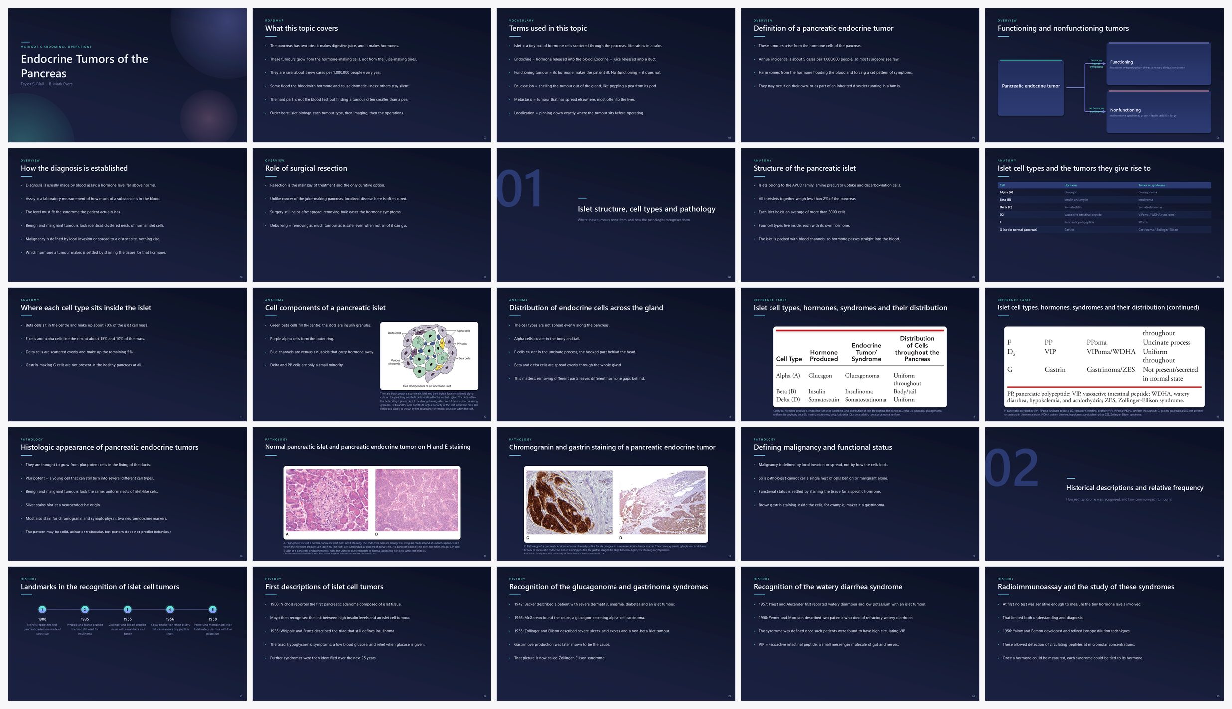Preview of the first 25 slides of Endocrine Tumors of the Pancreas
