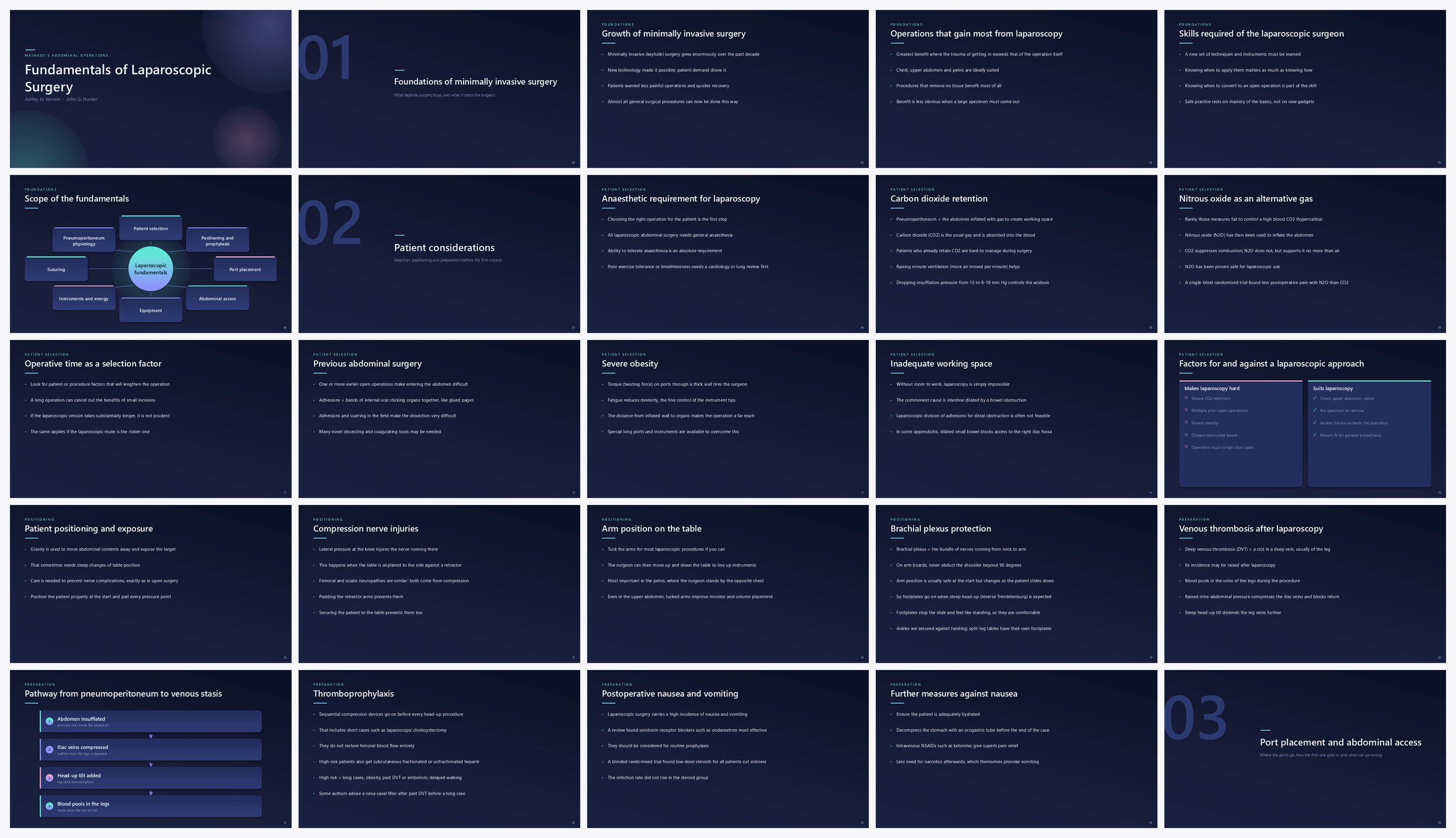 Preview of the first 25 slides of Fundamentals of Laparoscopic Surgery