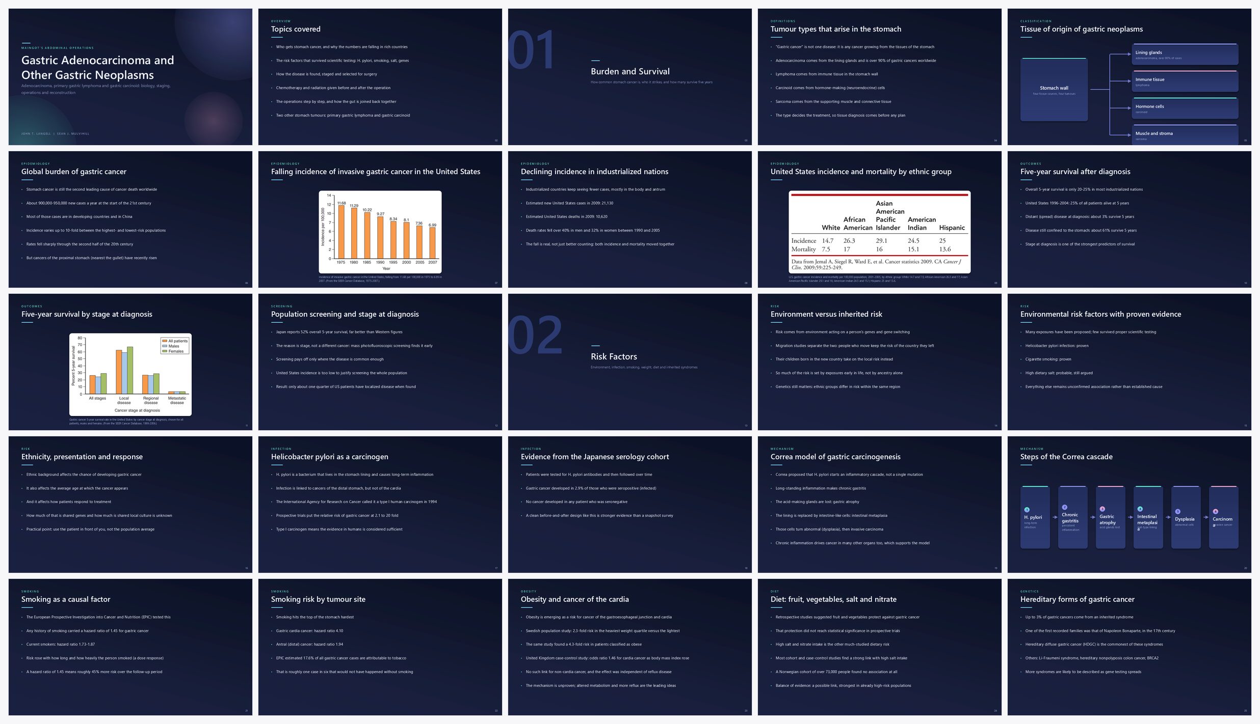 Preview of the first 25 slides of Gastric Adenocarcinoma and Other Gastric Neoplasms (Except Gastrointestinal Stromal Tumors)