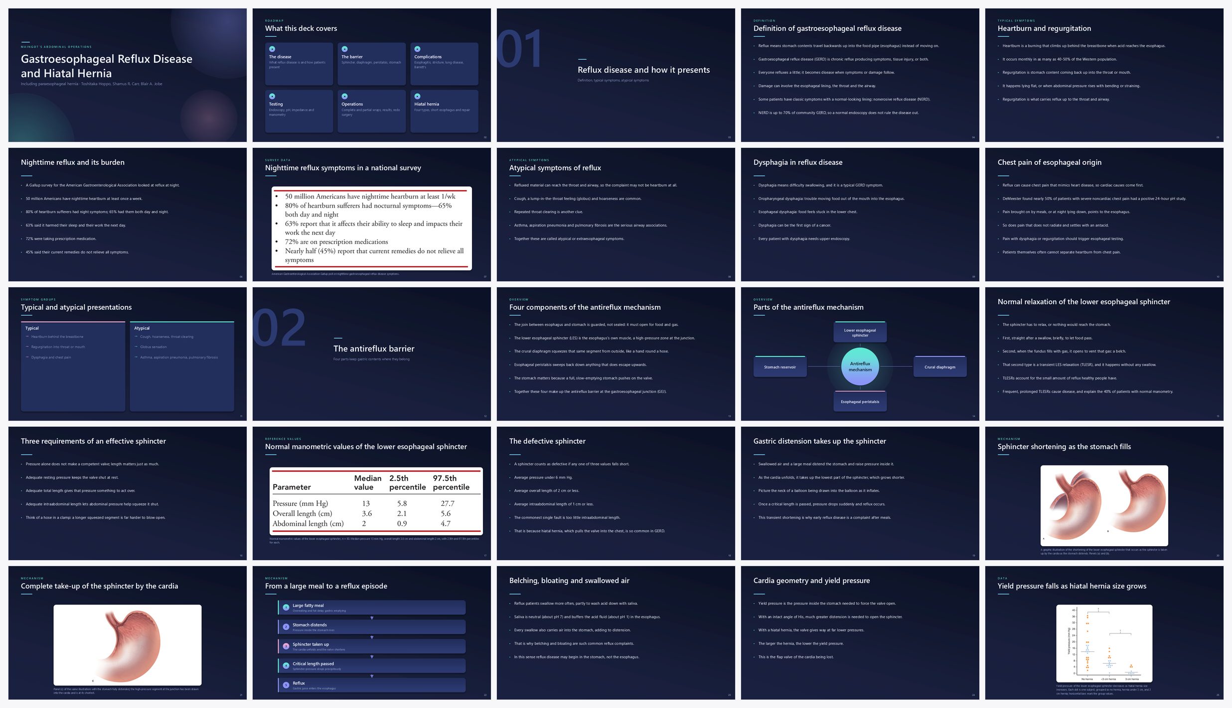 Preview of the first 25 slides of Gastroesophageal Reflux Disease and Hiatal Hernia (Including Paraesophageal)