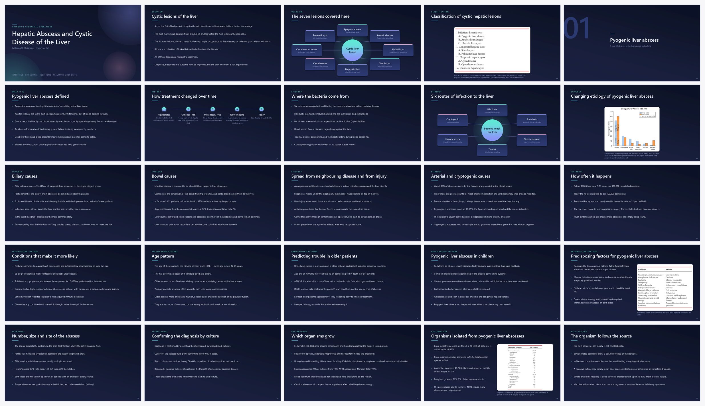 Preview of the first 25 slides of Hepatic Abscess and Cystic Disease of the Liver