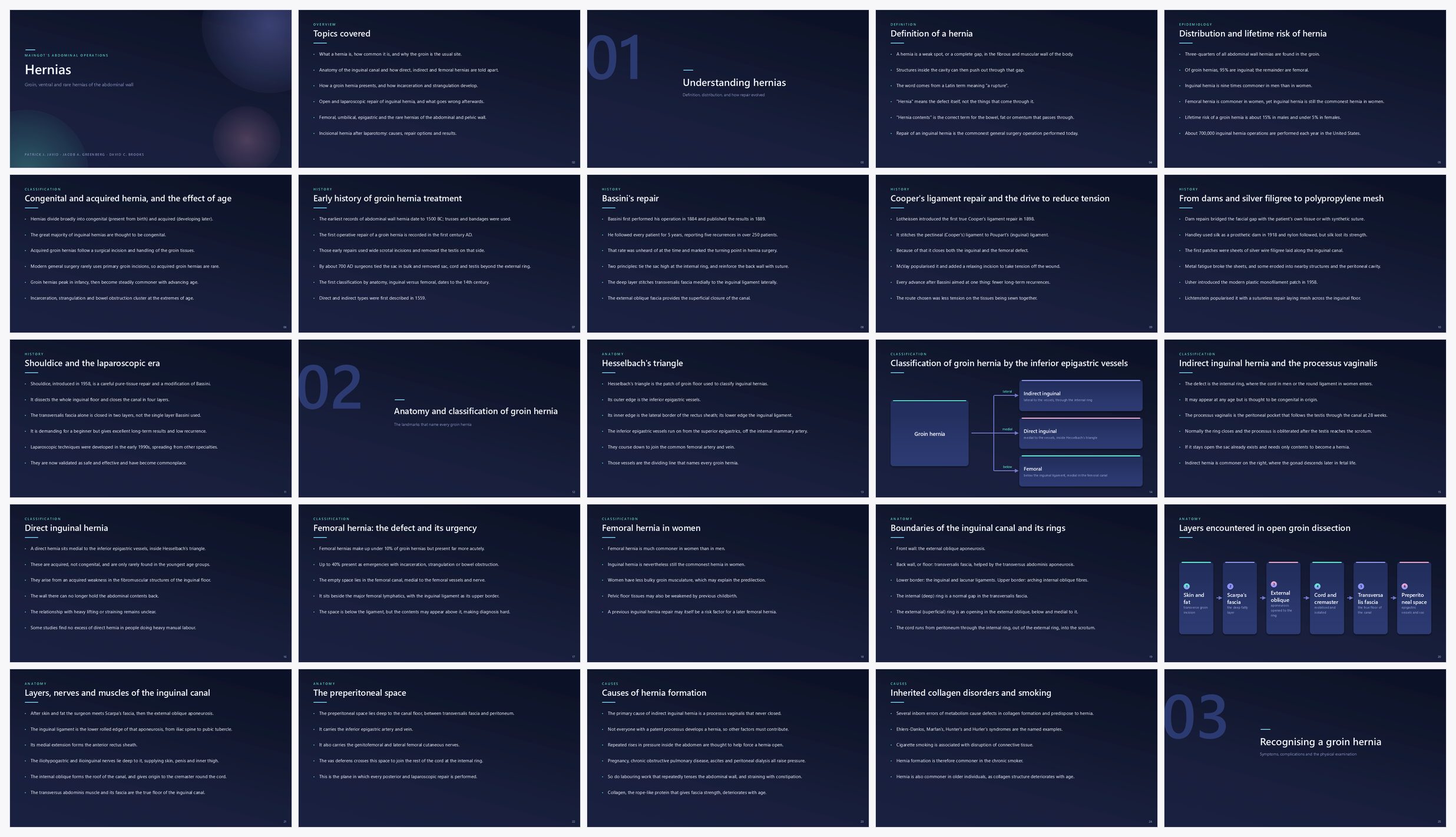 Preview of the first 25 slides of Hernias
